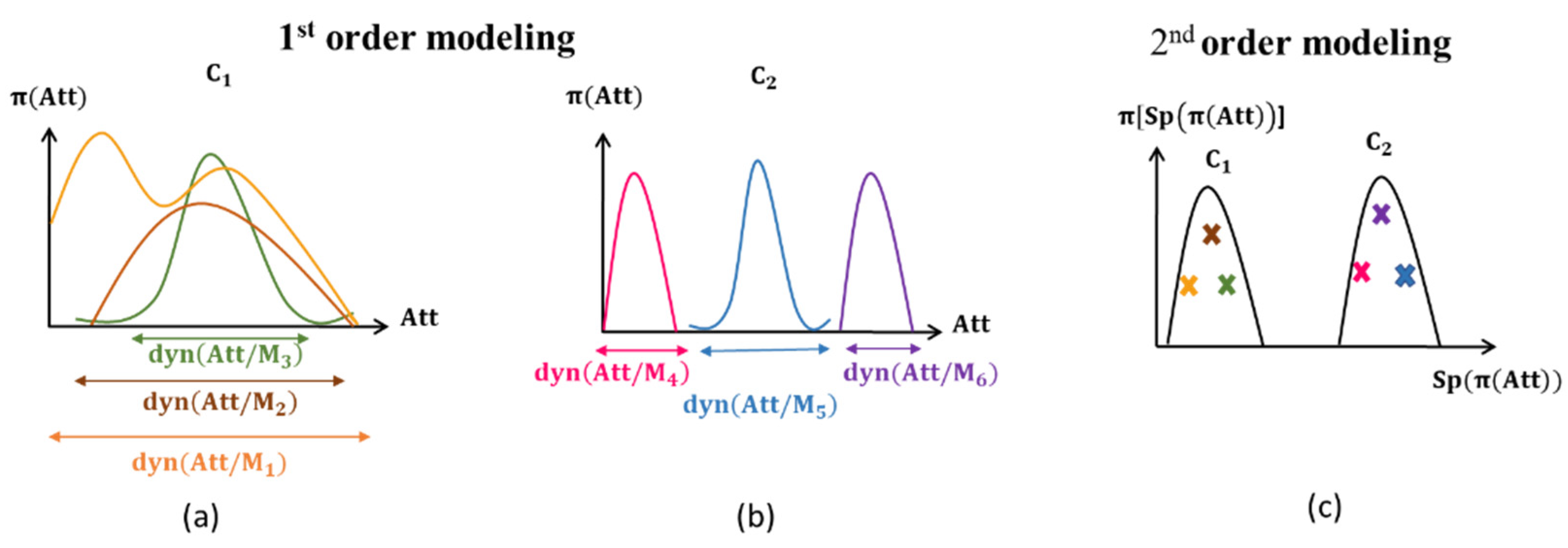 Entropy 25 00529 g008 Entropy 25 00529 g008