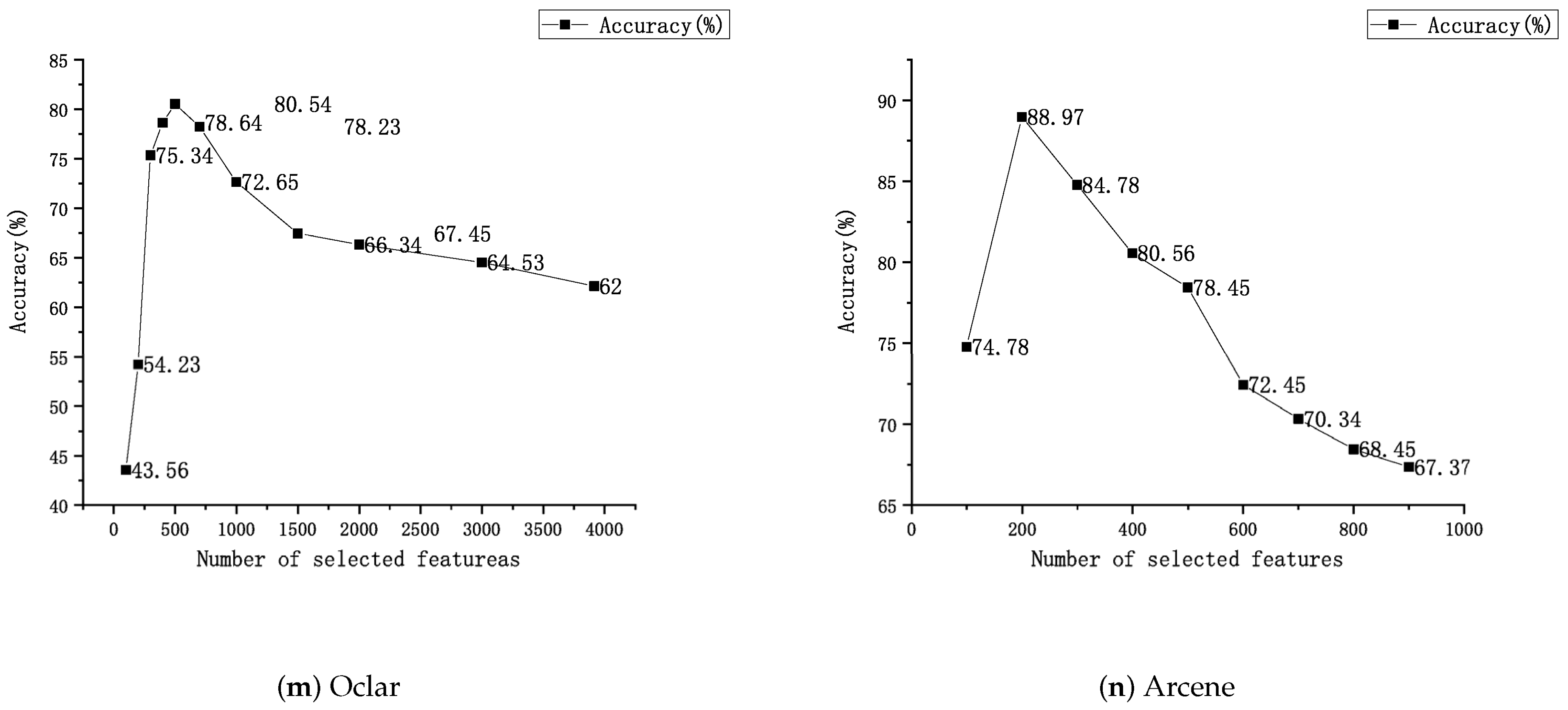 Entropy 25 00531 g001c Entropy 25 00531 g001c