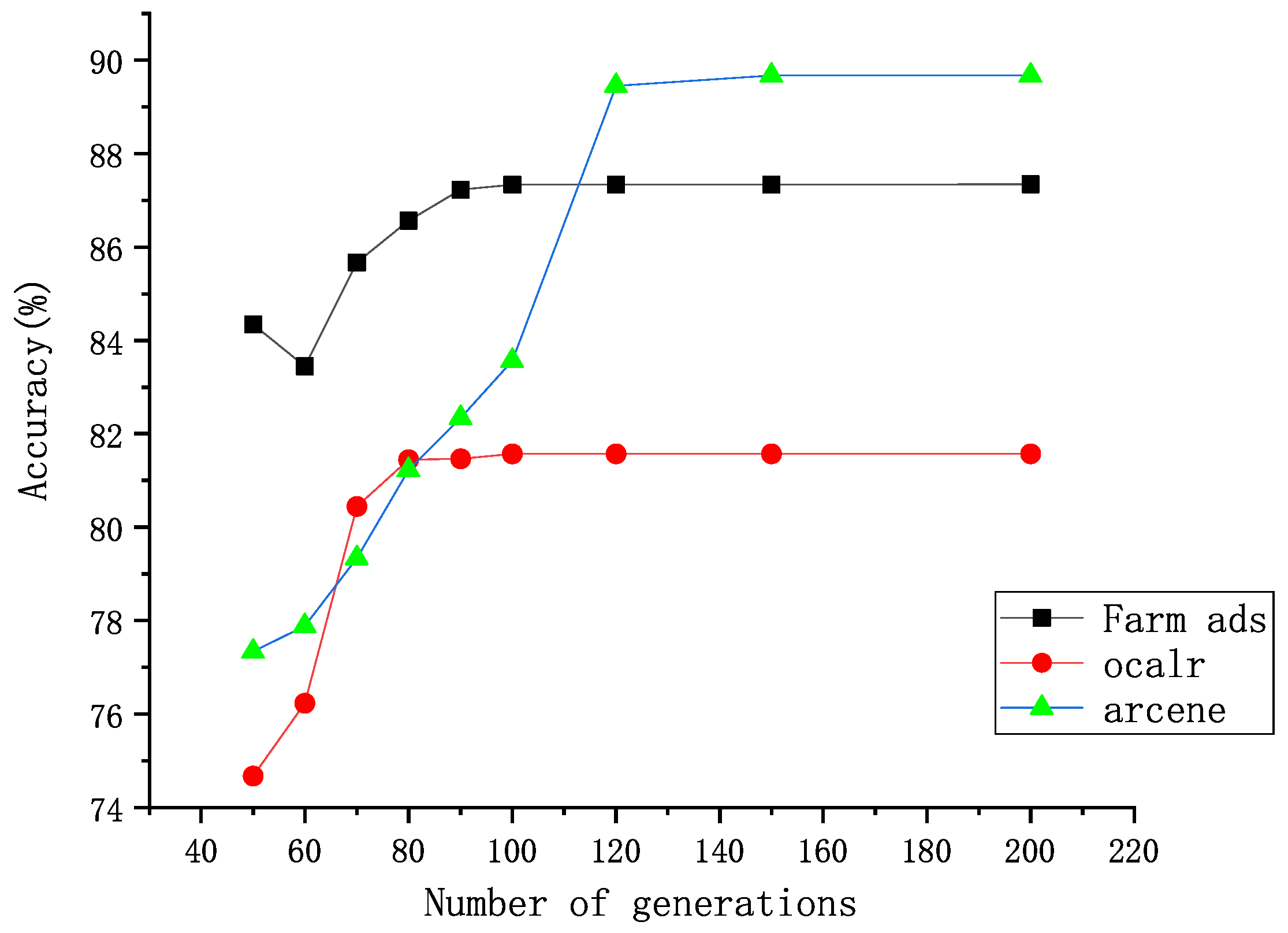 Entropy 25 00531 g005 Entropy 25 00531 g005