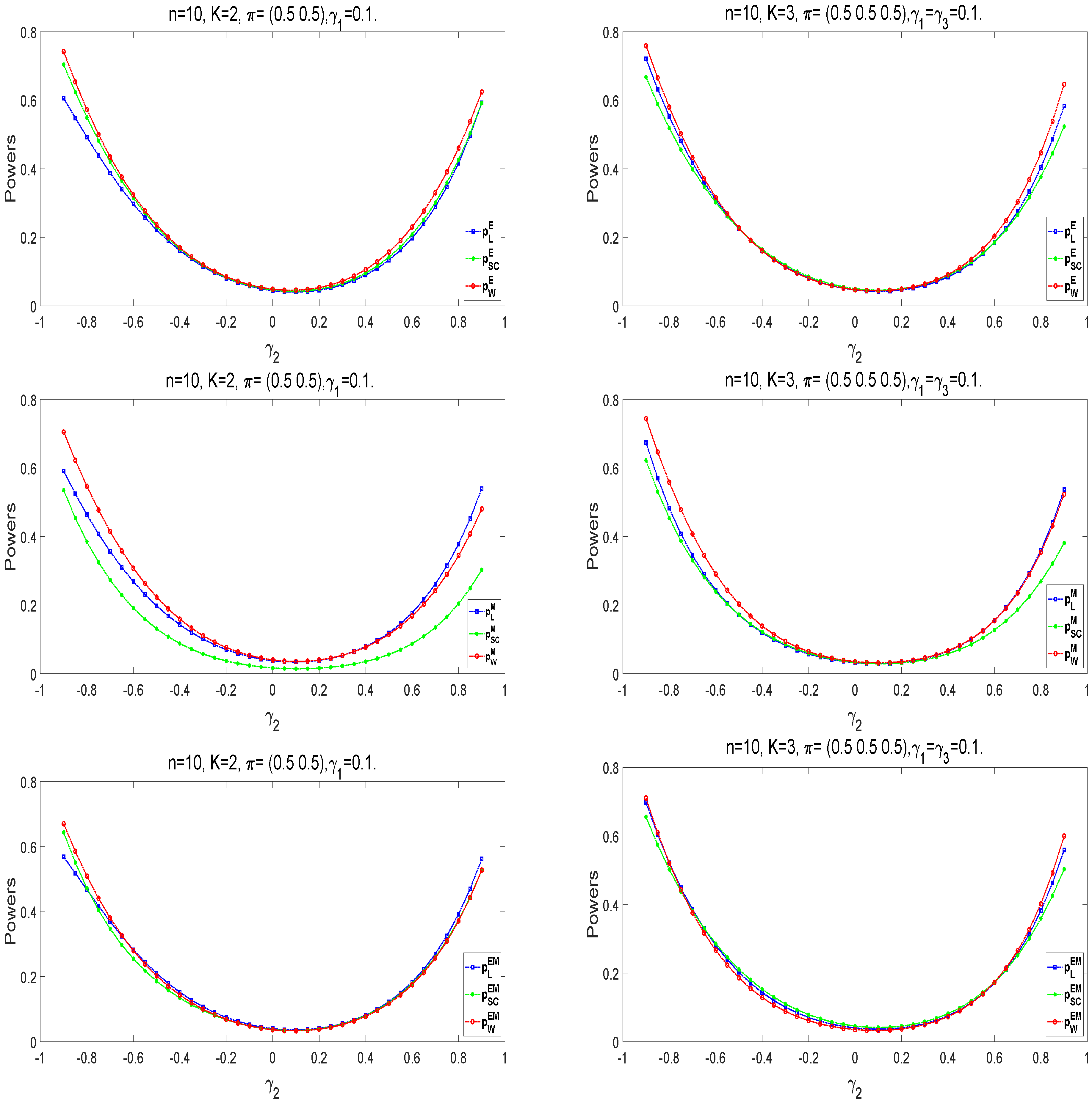 Entropy 25 00536 g005b Entropy 25 00536 g005b
