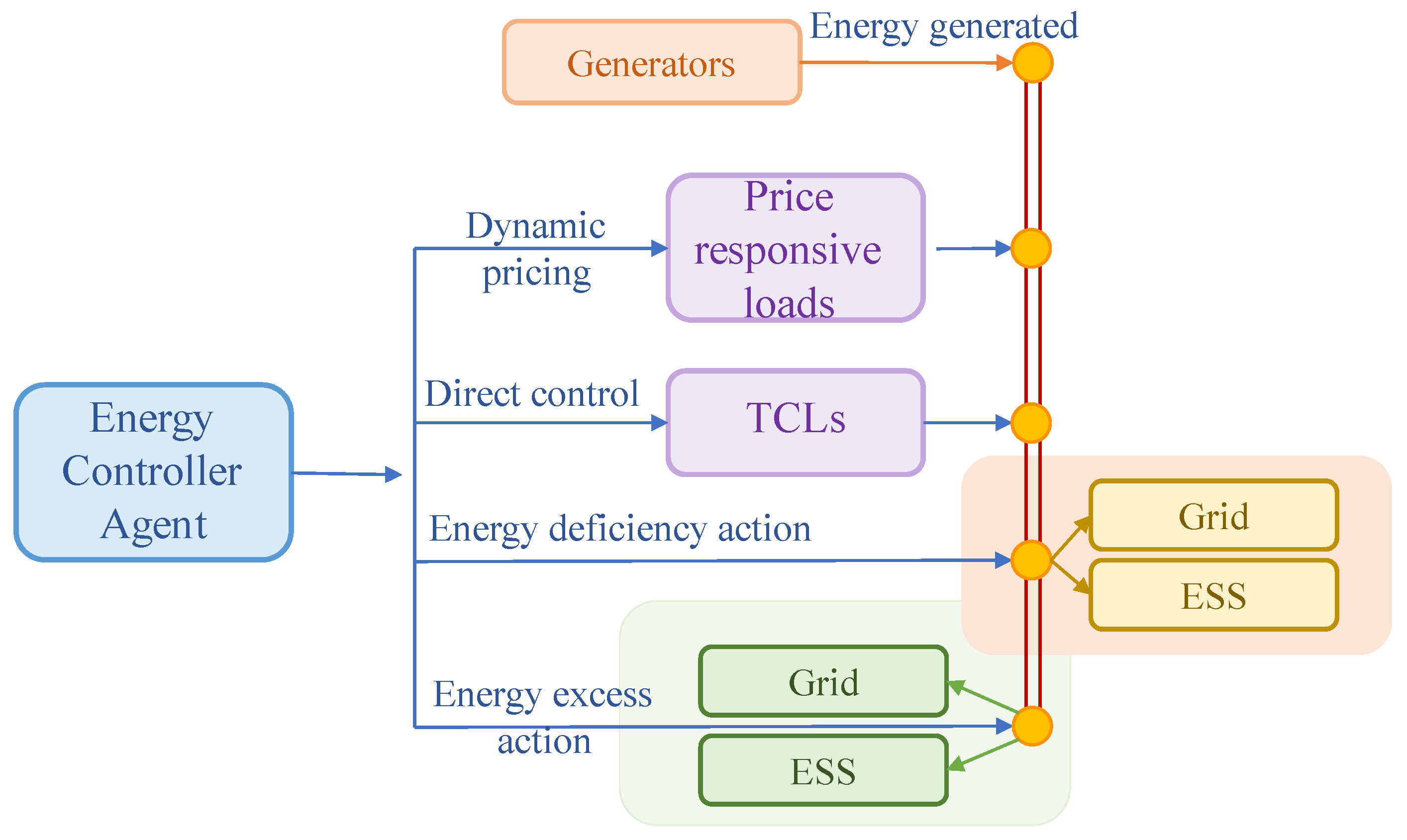 Entropy 25 00546 g002