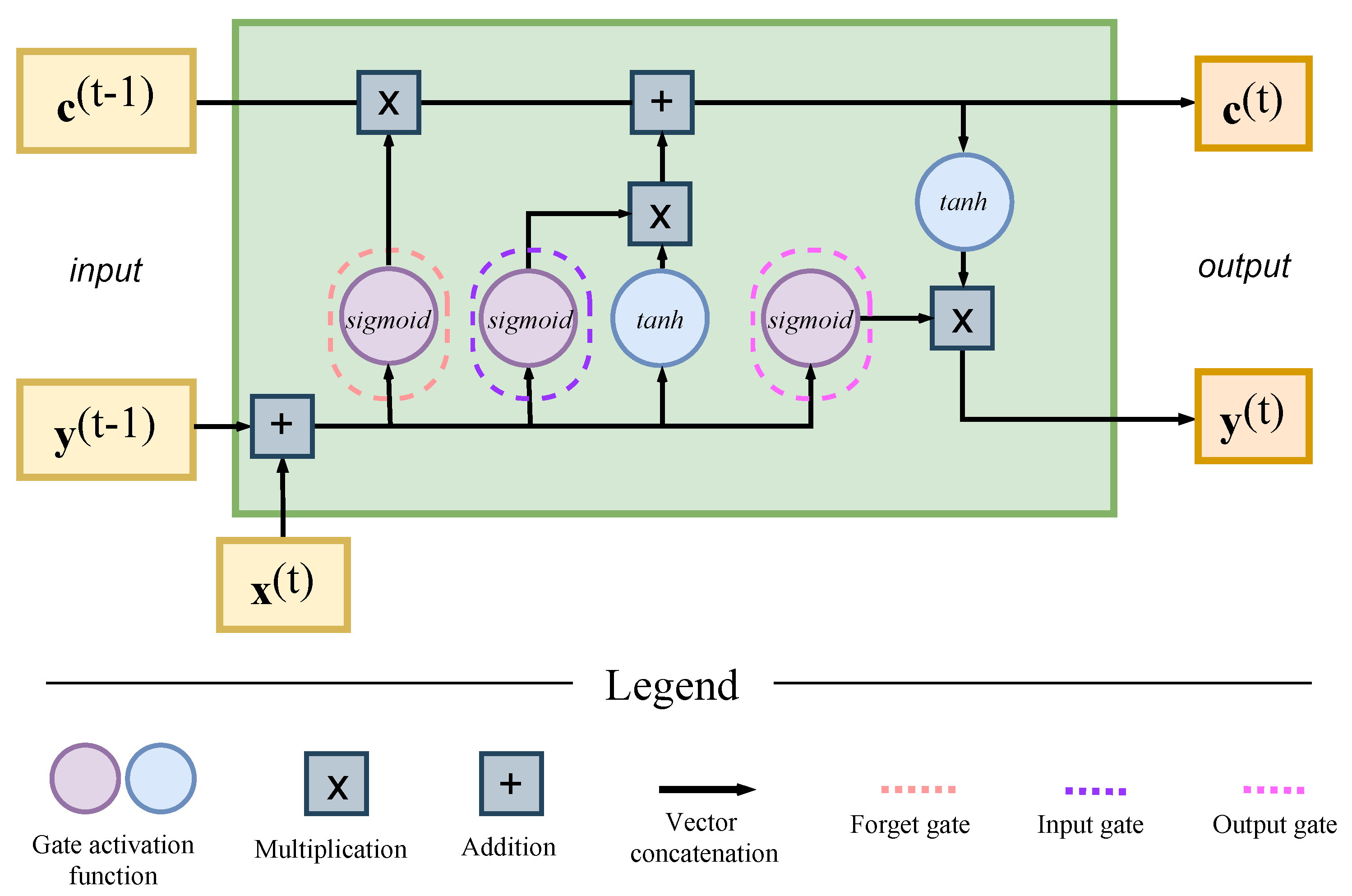 Entropy 25 00553 g004