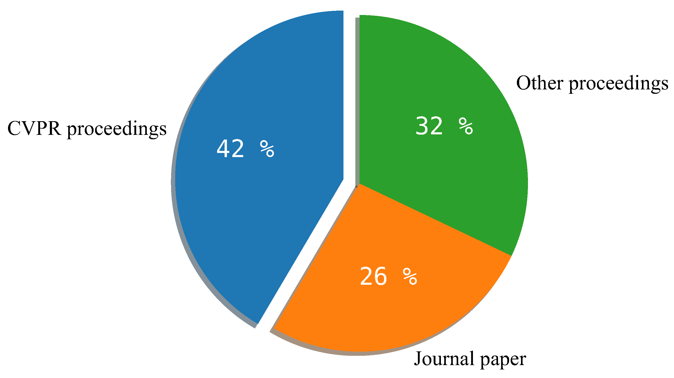 Entropy 25 00553 g008