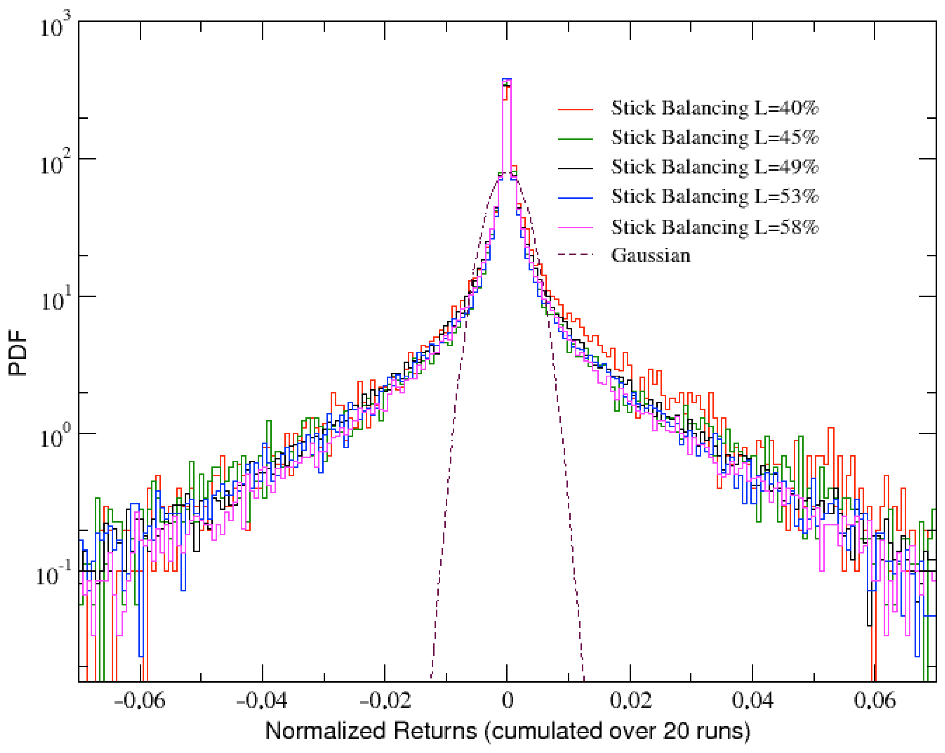 Entropy 25 00557 g004