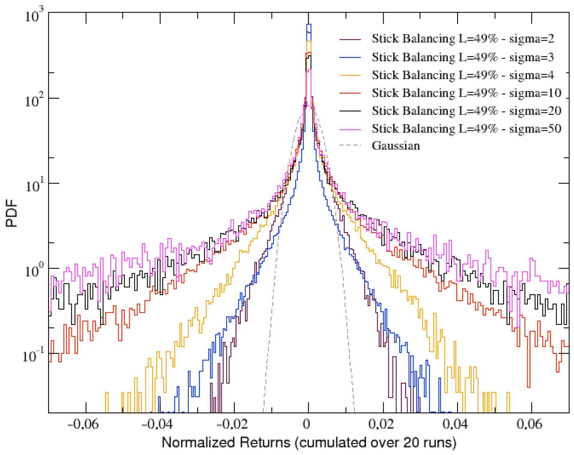 Entropy 25 00557 g005