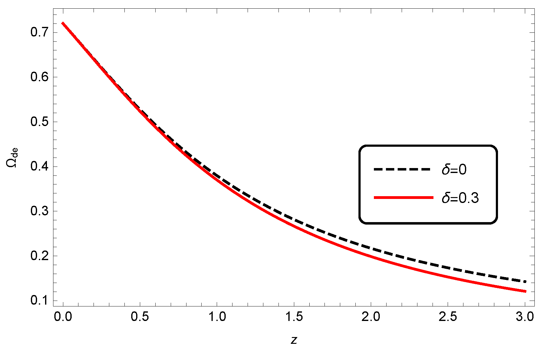 Entropy 25 00569 g004