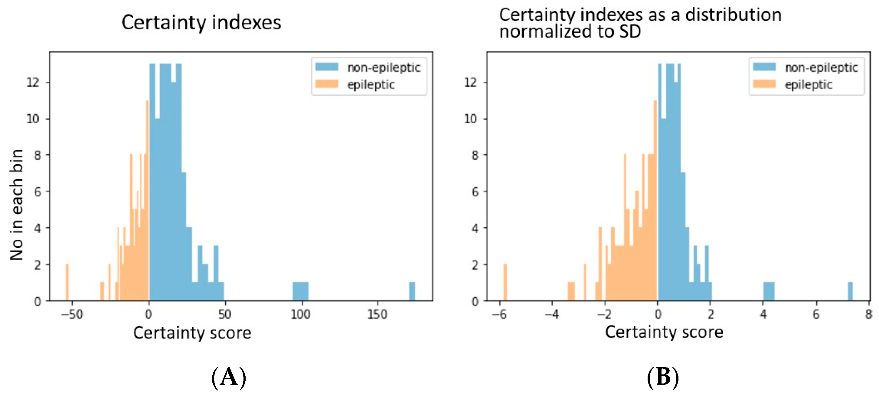 Entropy 25 00573 g002 Entropy 25 00573 g002