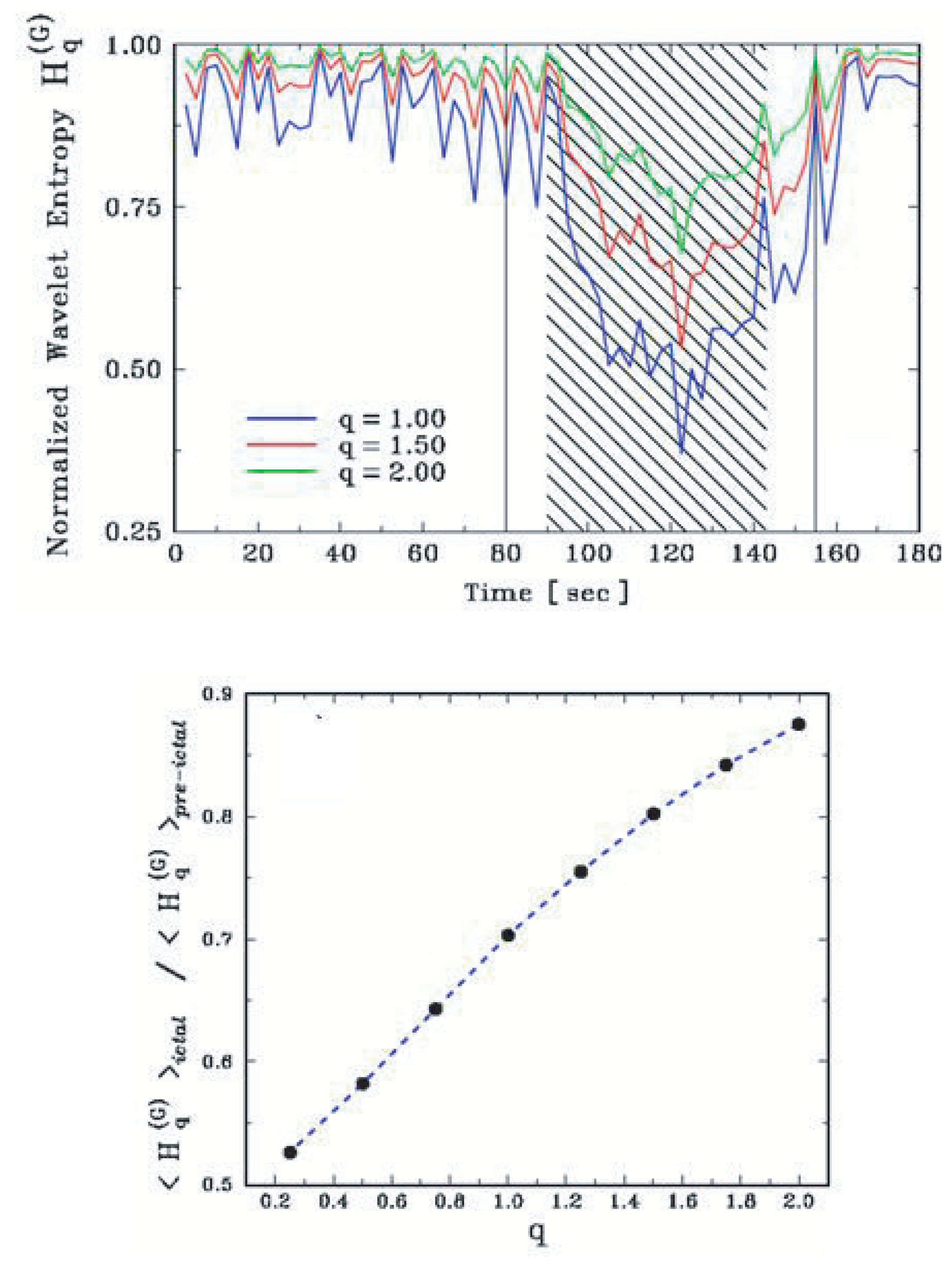 Entropy 25 00578 g008 Entropy 25 00578 g008