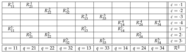Entropy 25 00581 i005