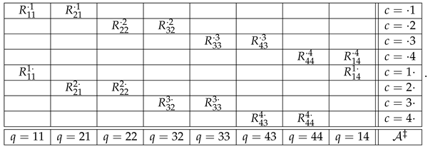 Entropy 25 00581 i007