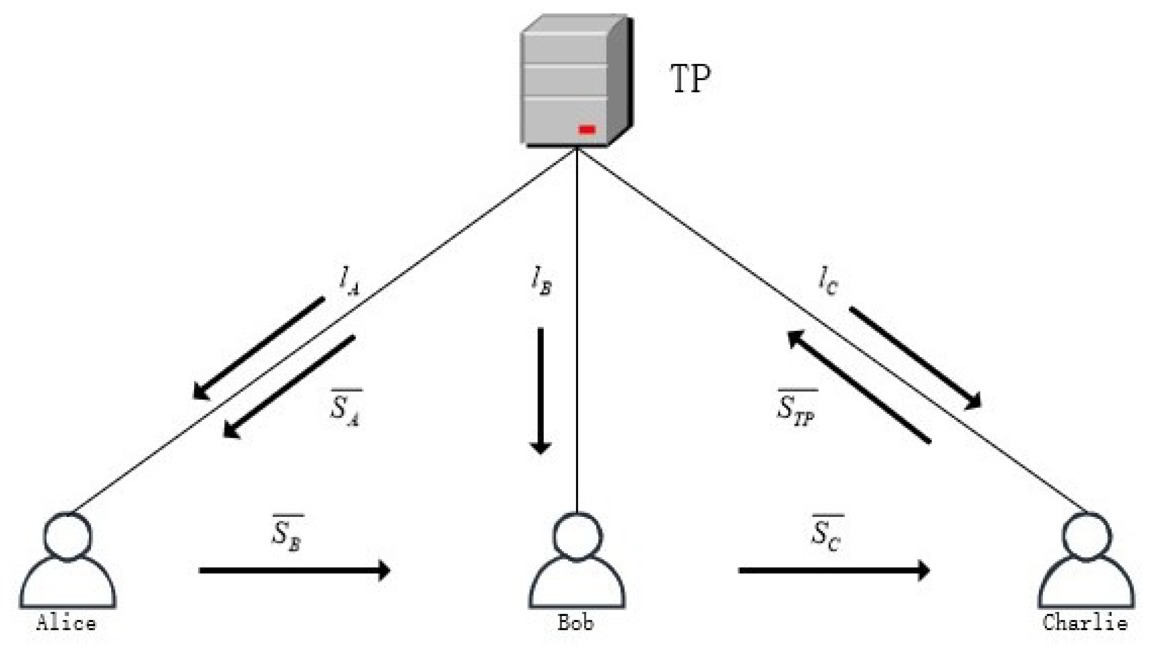 Entropy 25 00590 g001