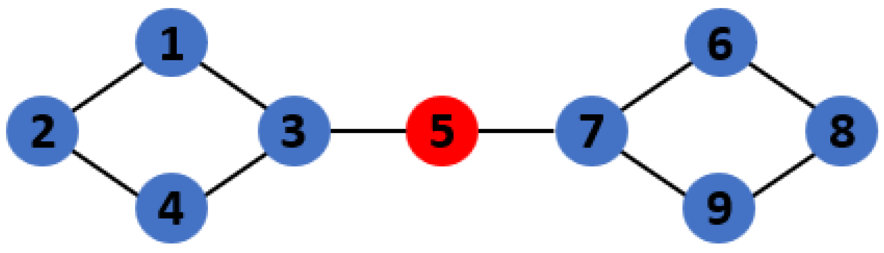 Entropy 25 00597 g001