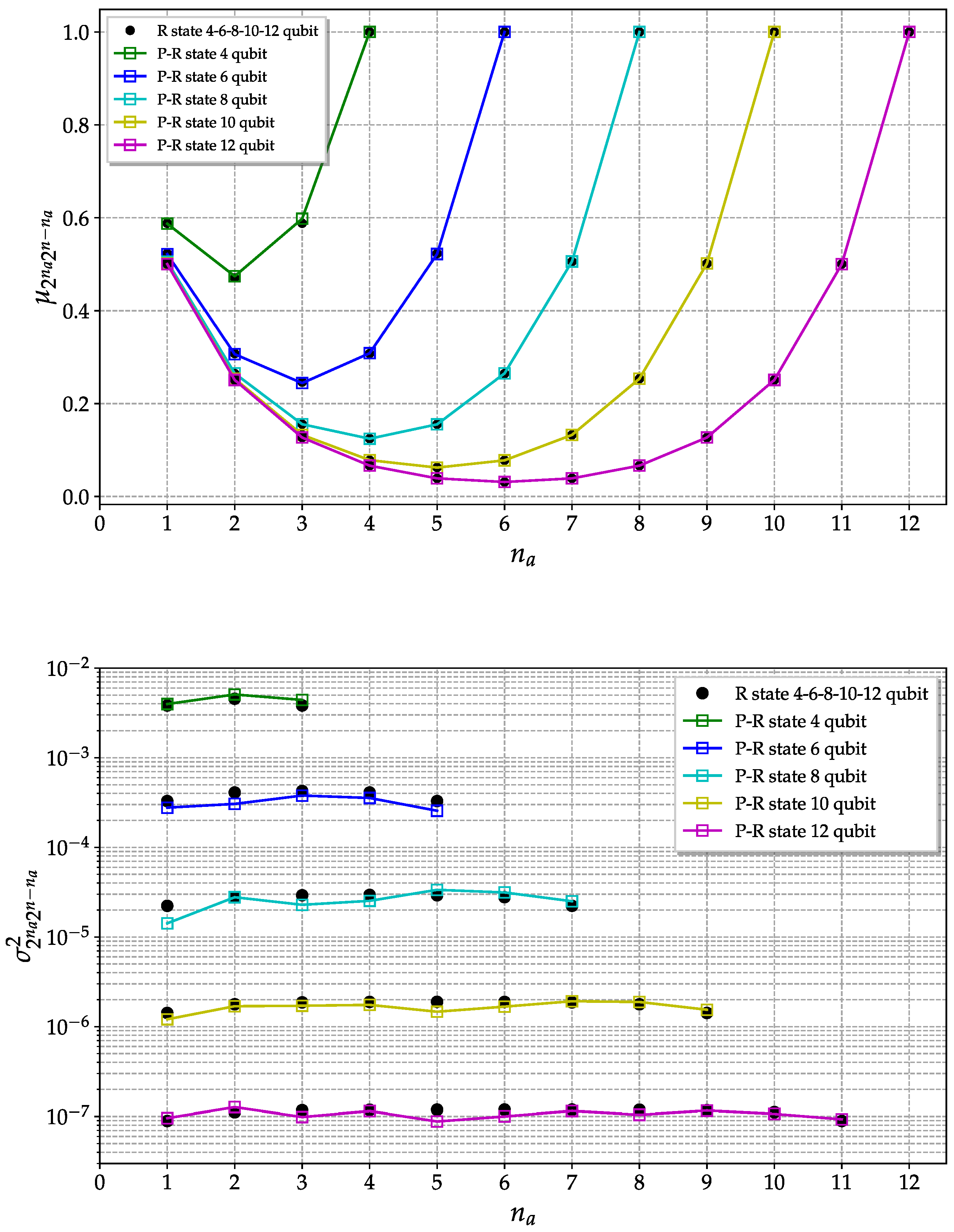 Entropy 25 00607 g005