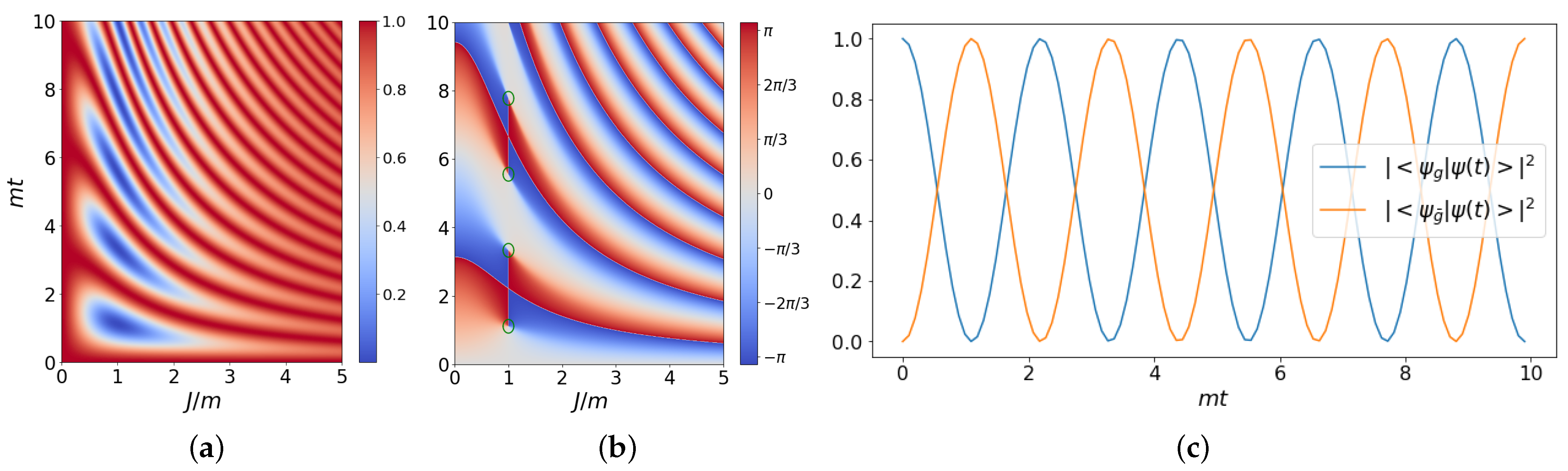 Entropy 25 00608 g002 Entropy 25 00608 g002