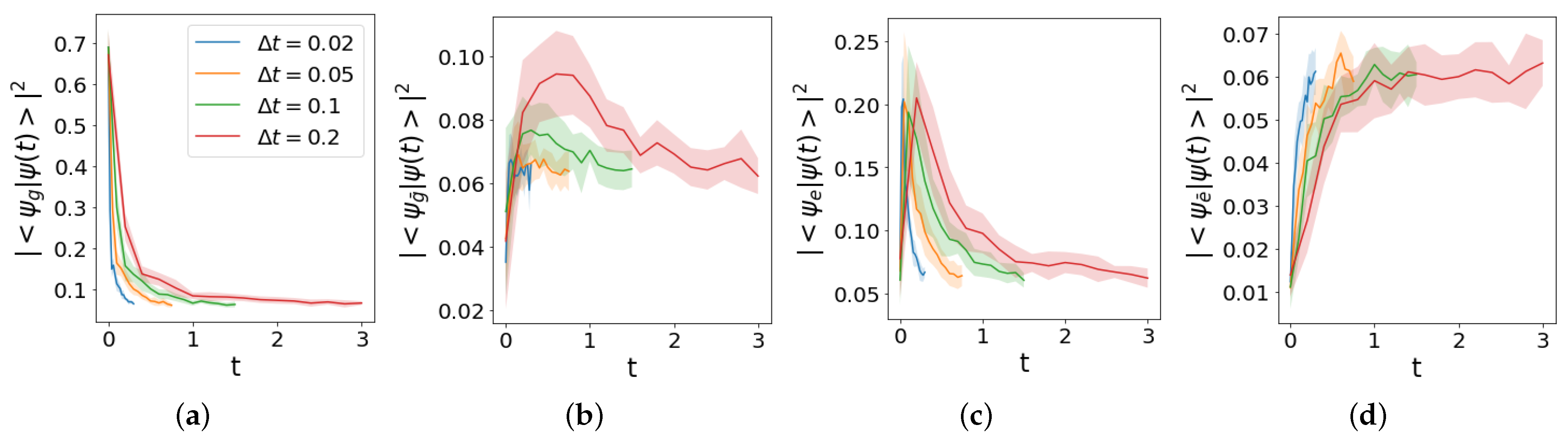 Entropy 25 00608 g007 Entropy 25 00608 g007