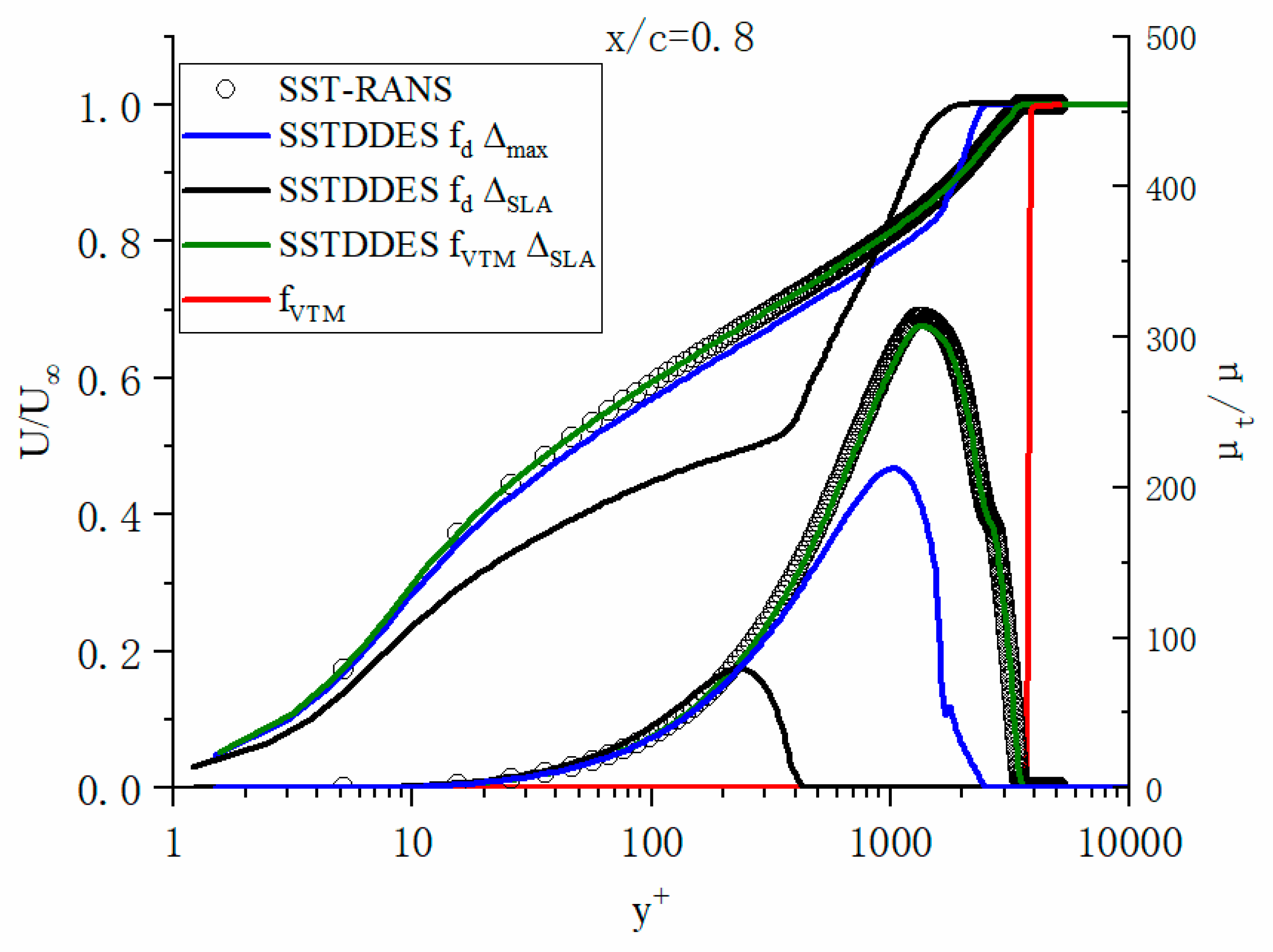 Entropy 25 00613 g004 Entropy 25 00613 g004