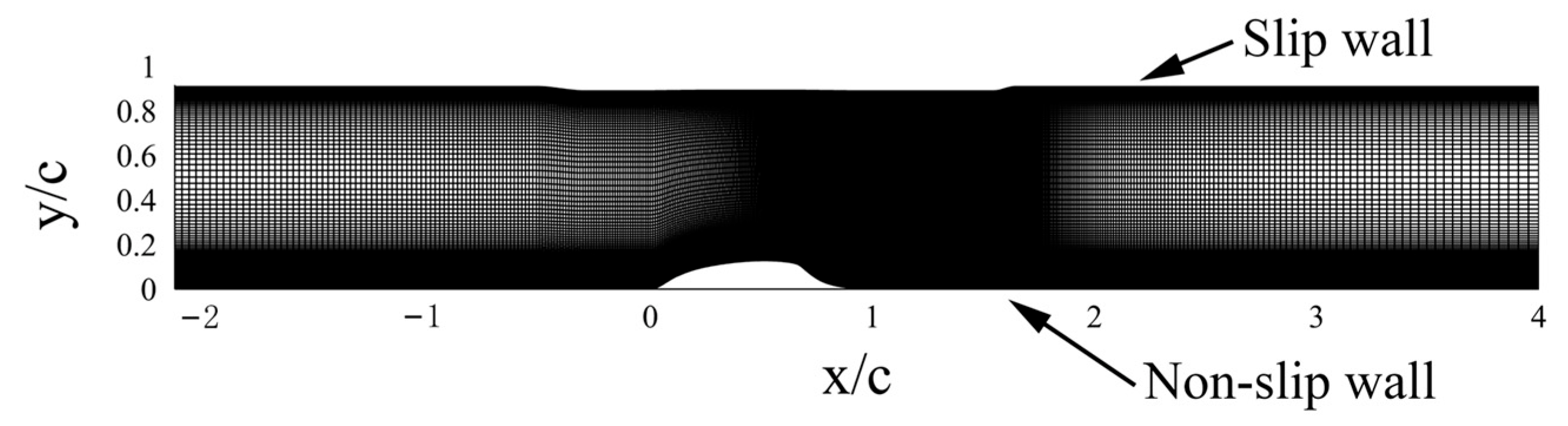 Entropy 25 00613 g005 Entropy 25 00613 g005