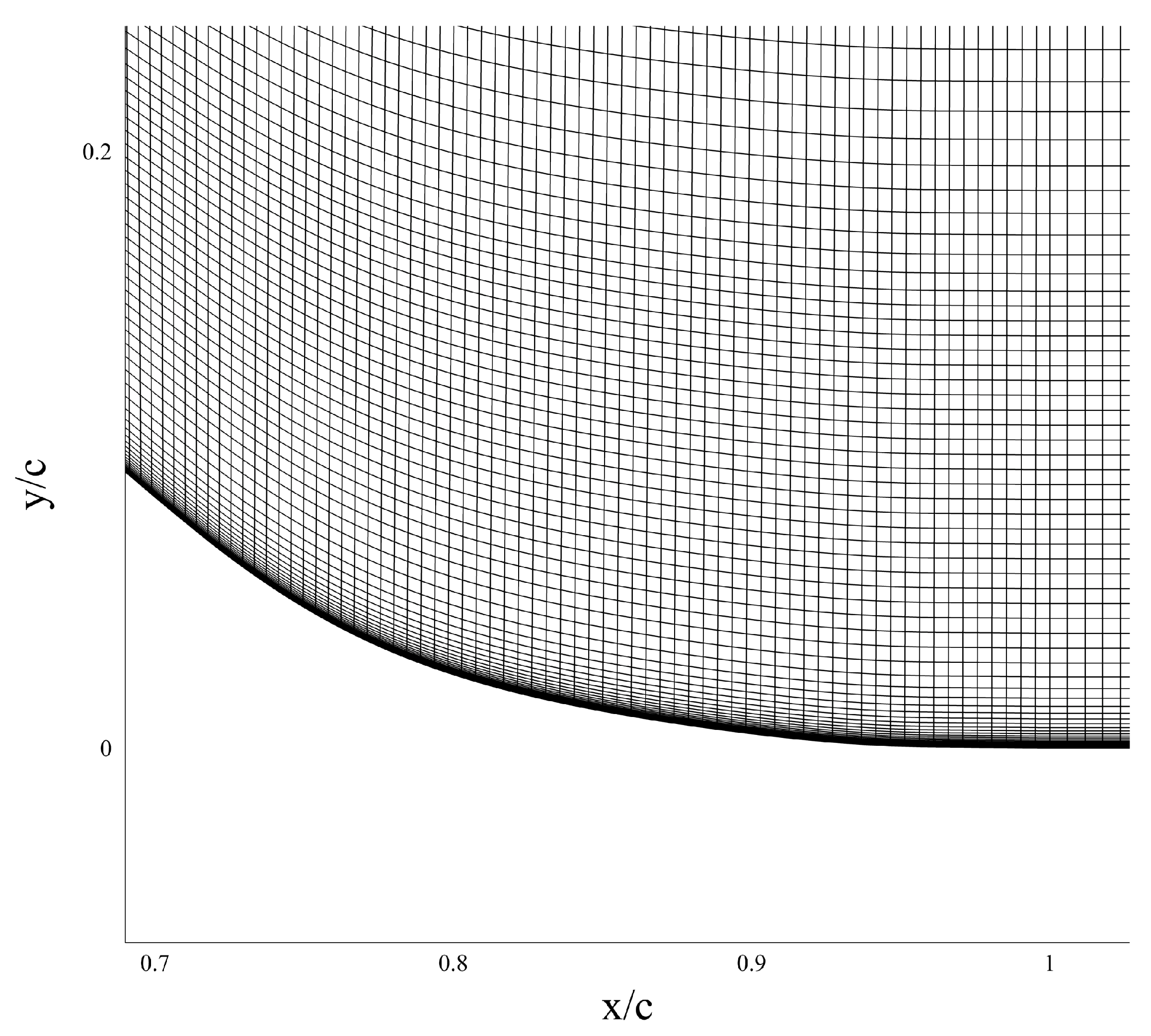 Entropy 25 00613 g006 Entropy 25 00613 g006