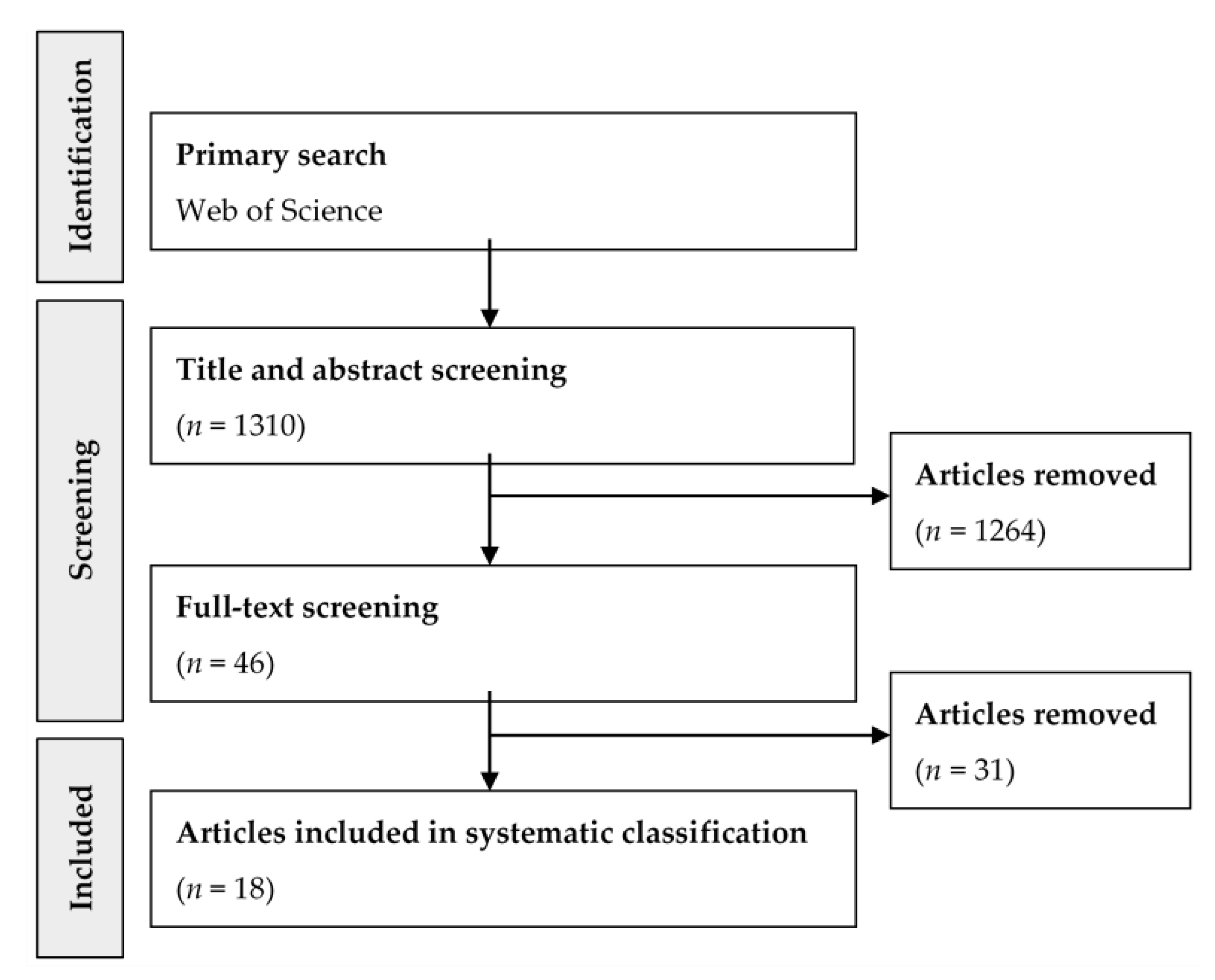 Entropy 25 00624 g001