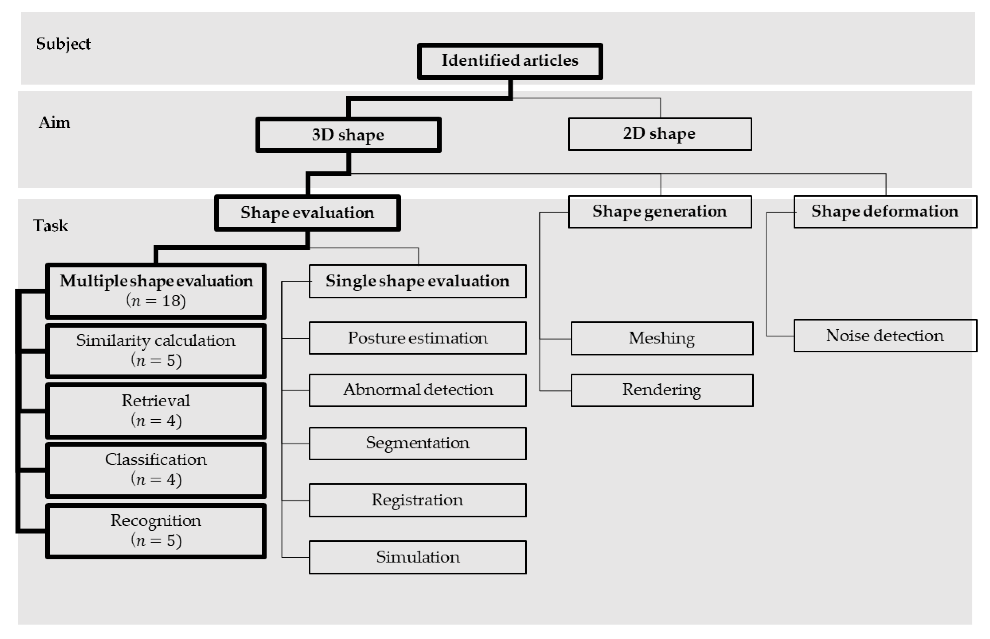 Entropy 25 00624 g002