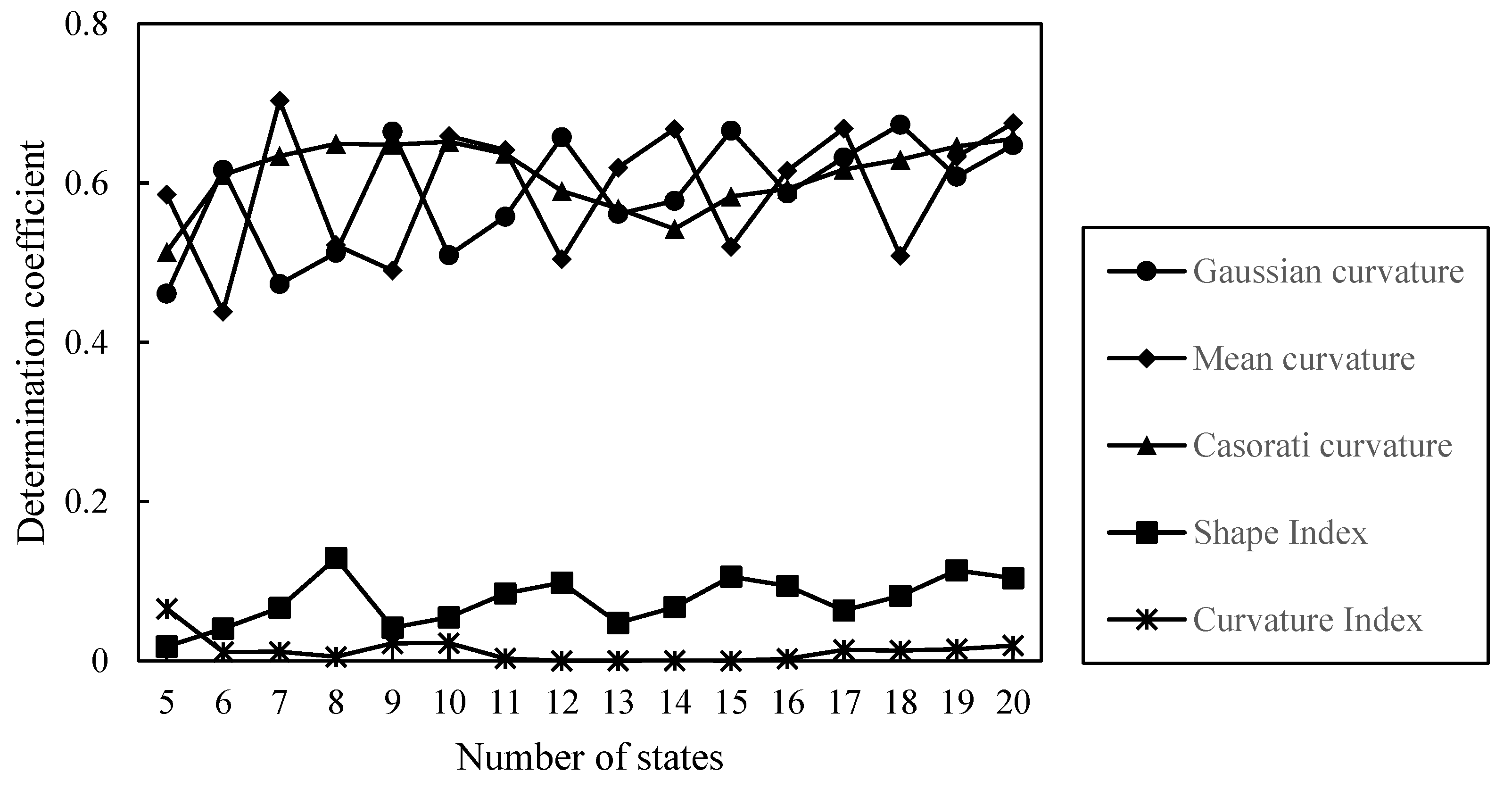 Entropy 25 00624 g007
