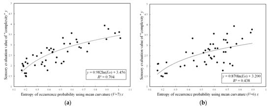 Entropy 25 00624 g0a1