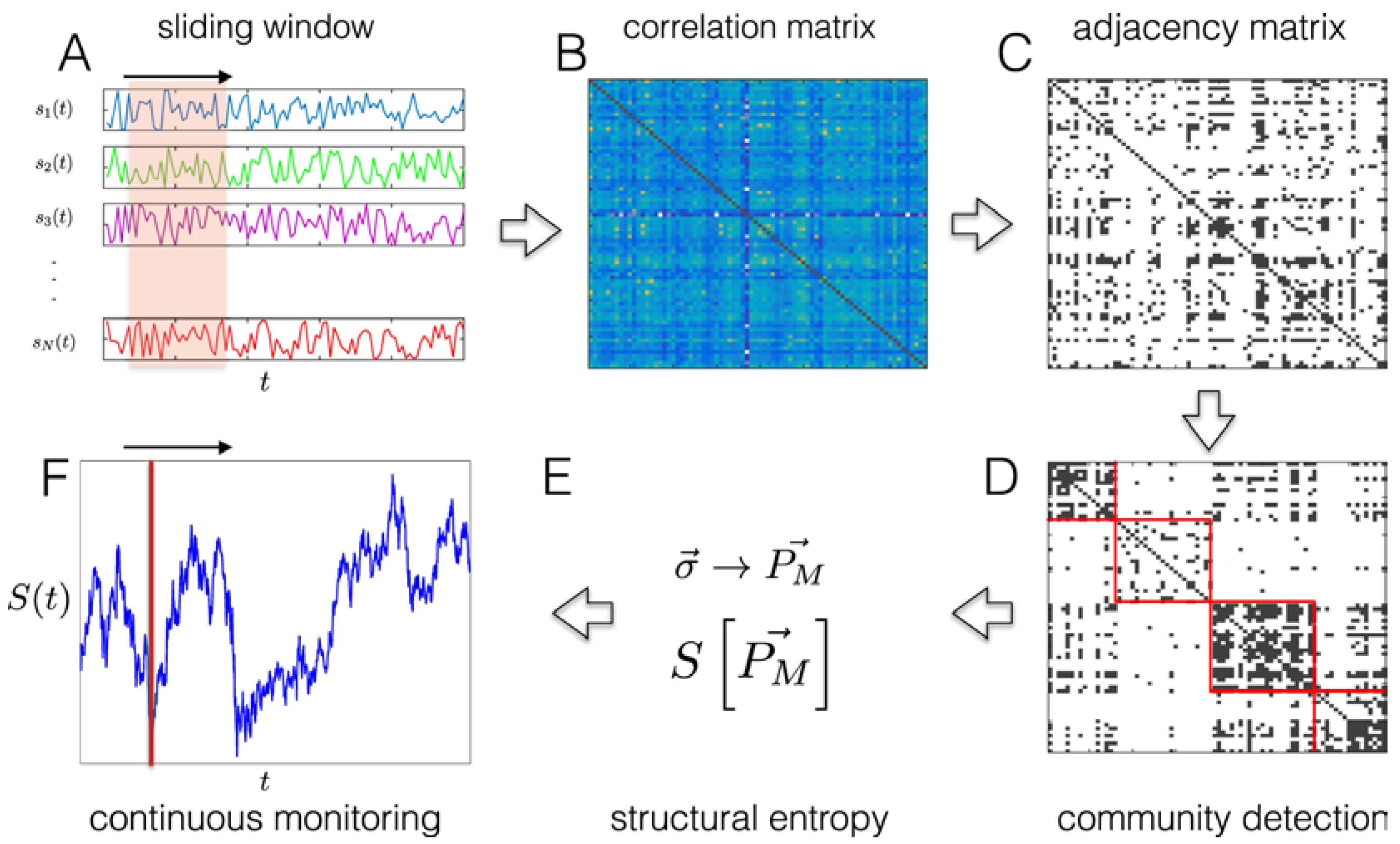 Entropy 25 00630 g001