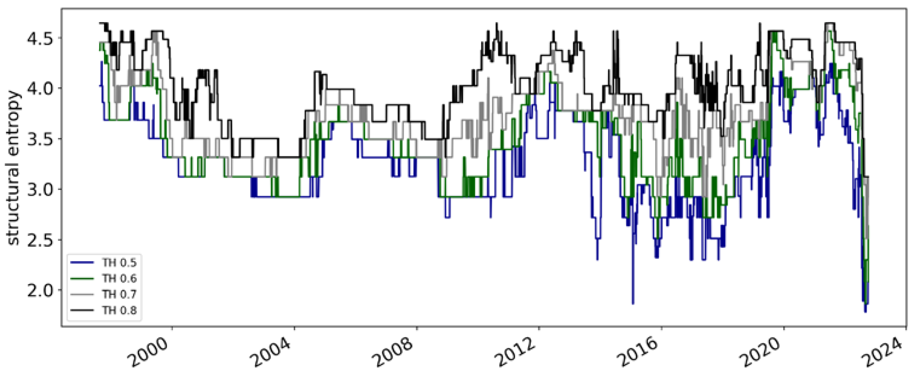 Entropy 25 00630 g004