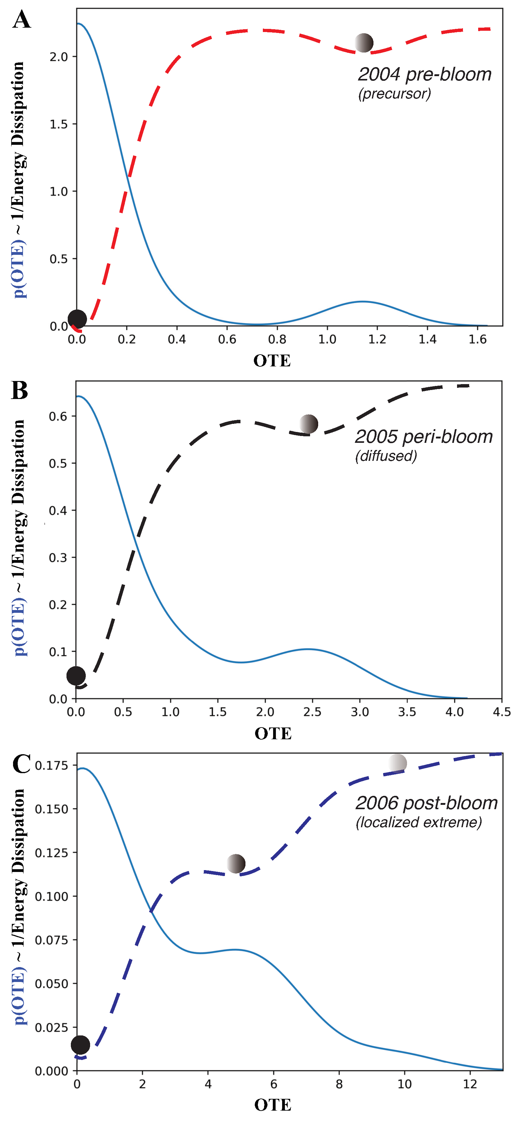 Entropy 25 00636 g005 Entropy 25 00636 g005