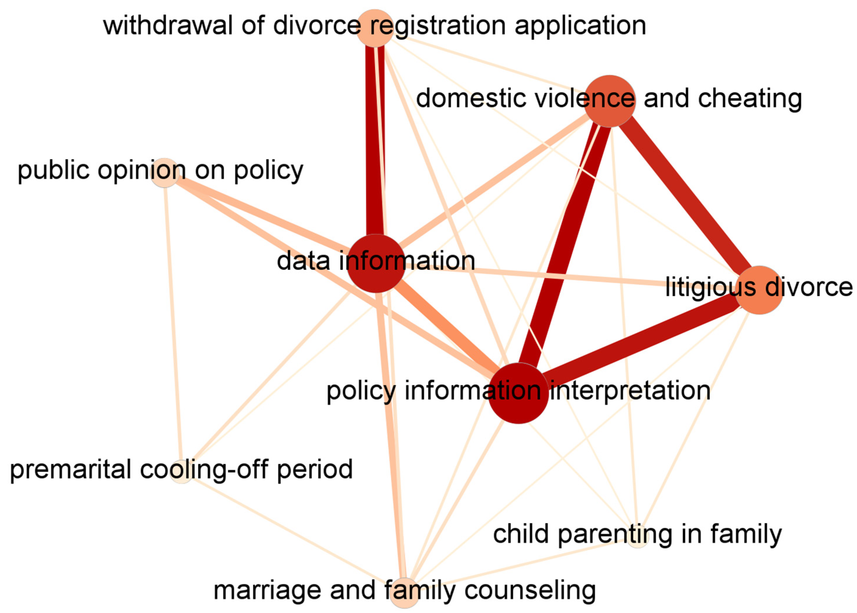 Entropy 25 00640 g002