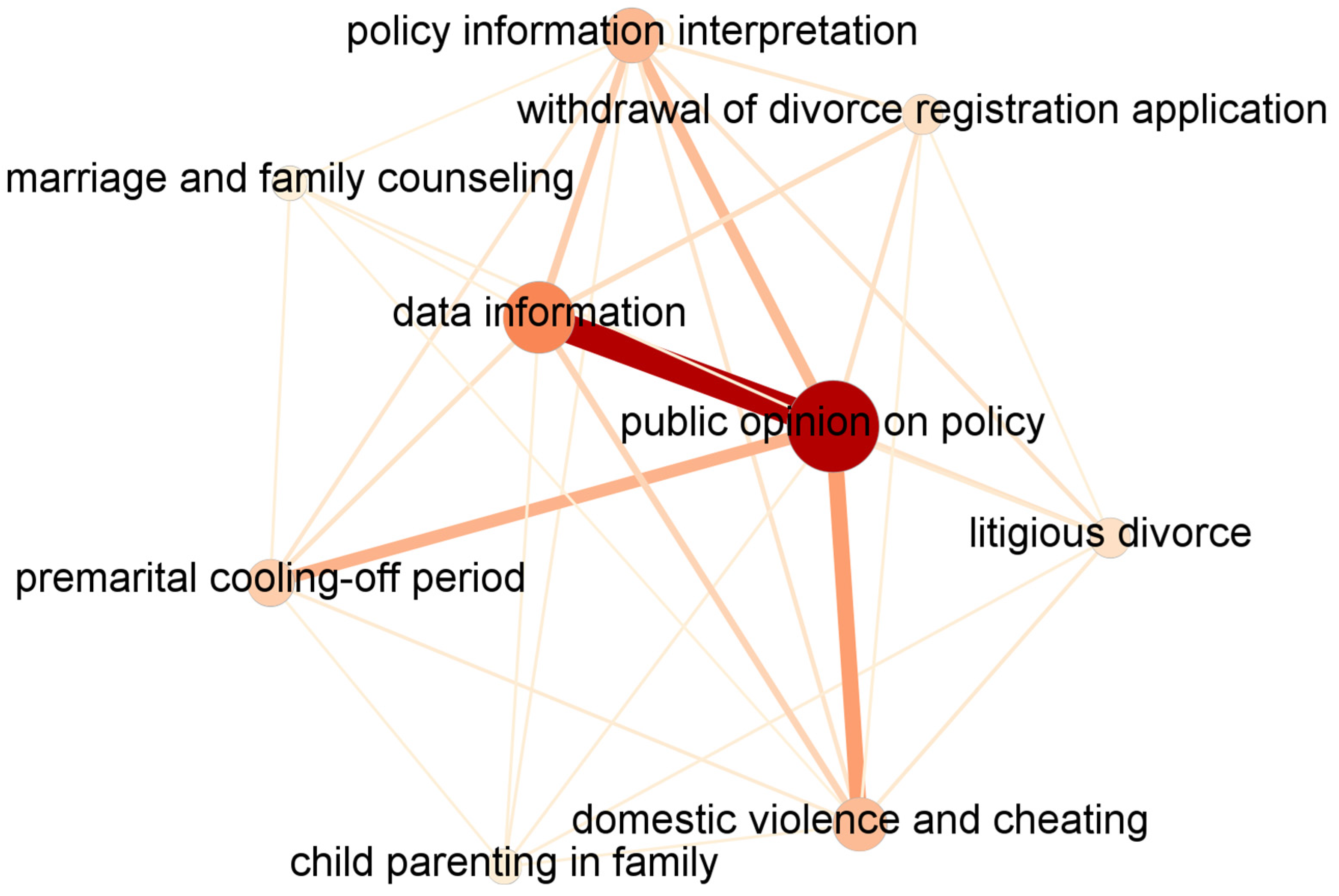 Entropy 25 00640 g003