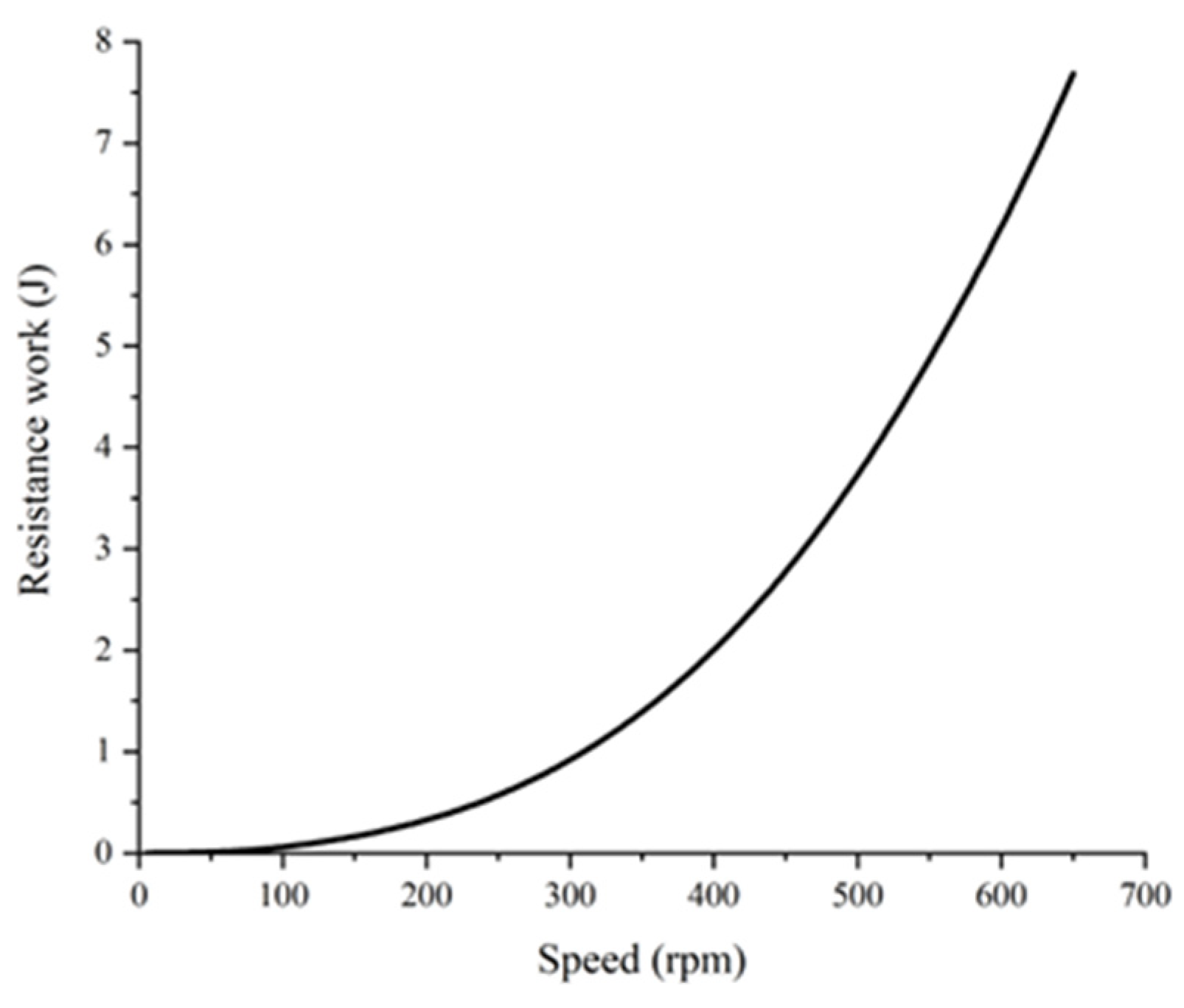 Entropy 25 00644 g007 Entropy 25 00644 g007