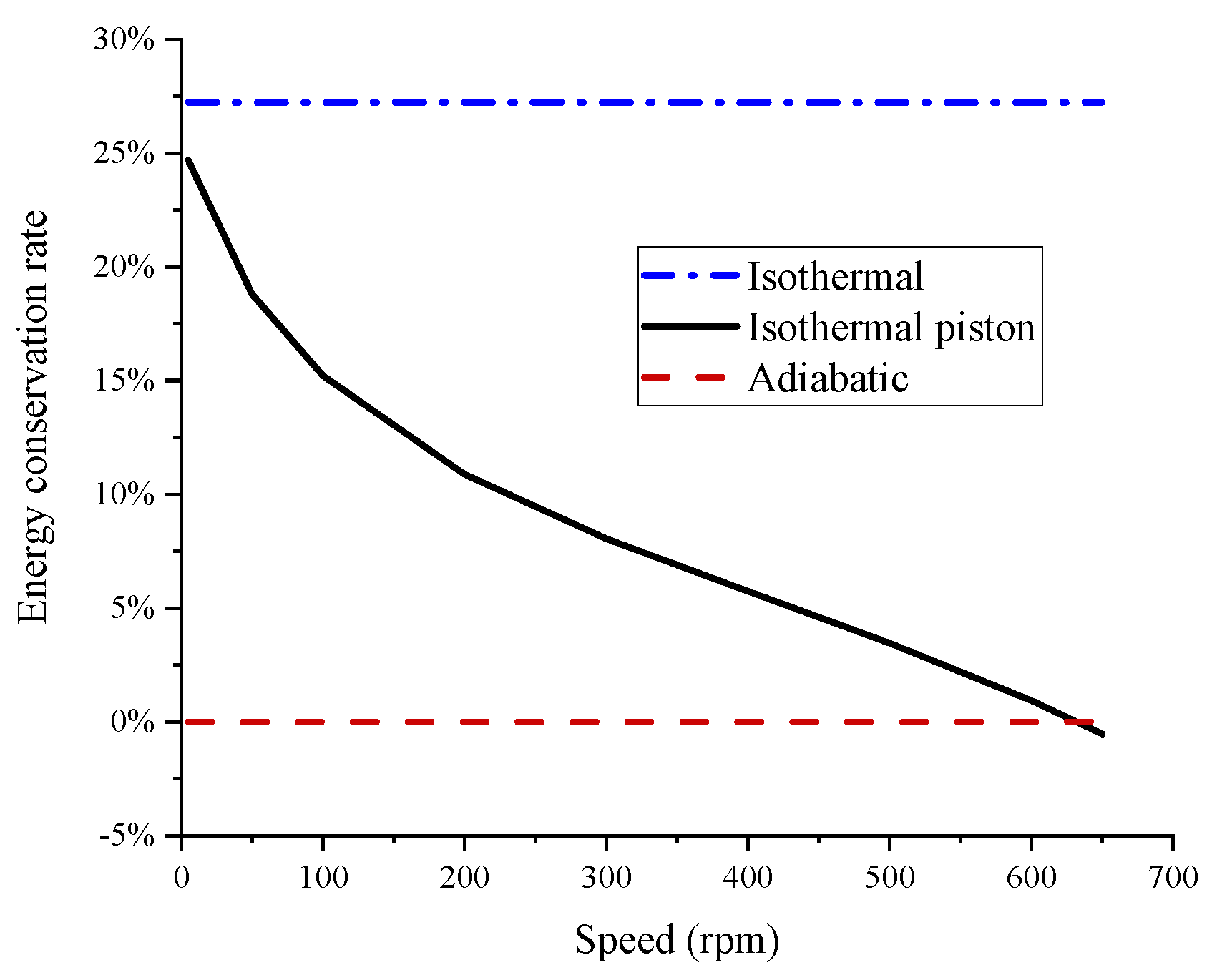Entropy 25 00644 g008 Entropy 25 00644 g008