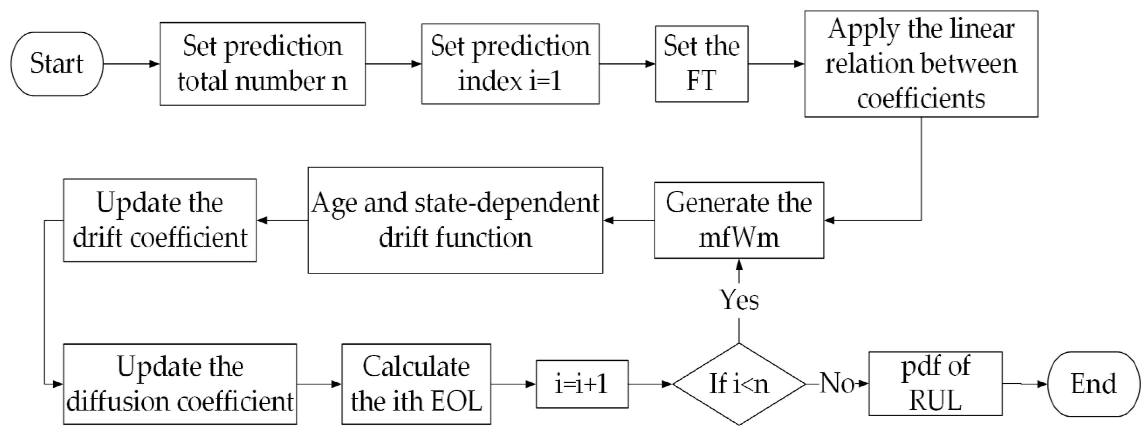 Entropy 25 00646 g005
