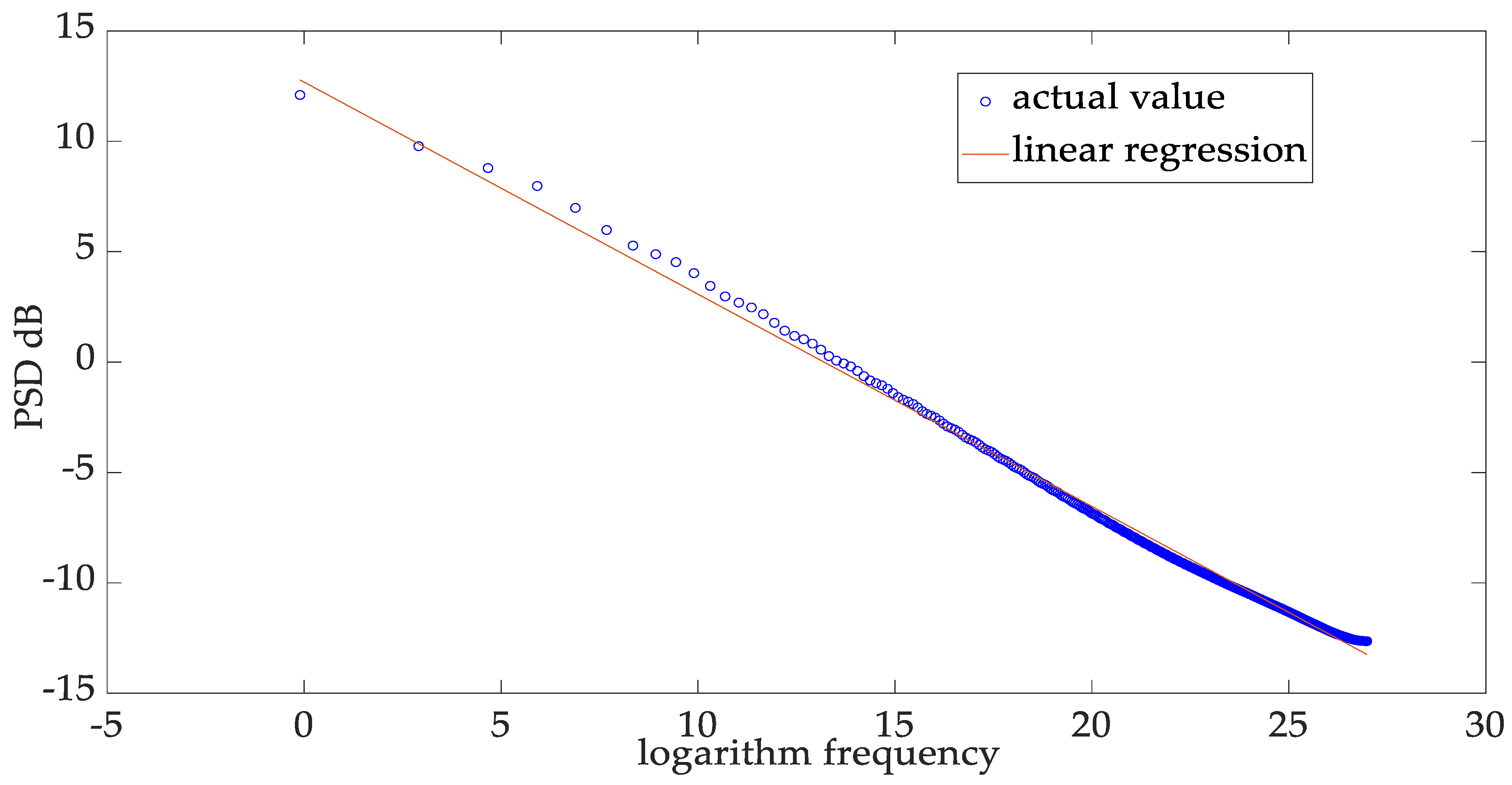 Entropy 25 00646 g010