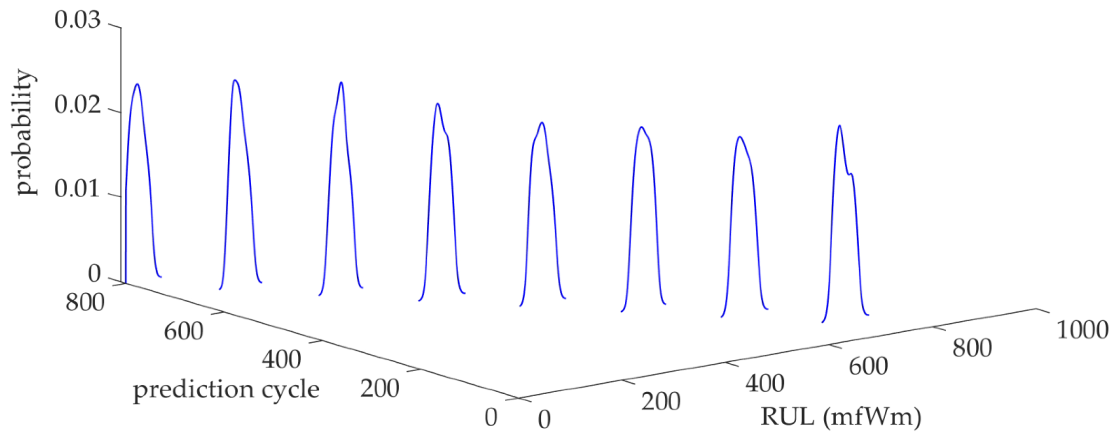 Entropy 25 00646 g011
