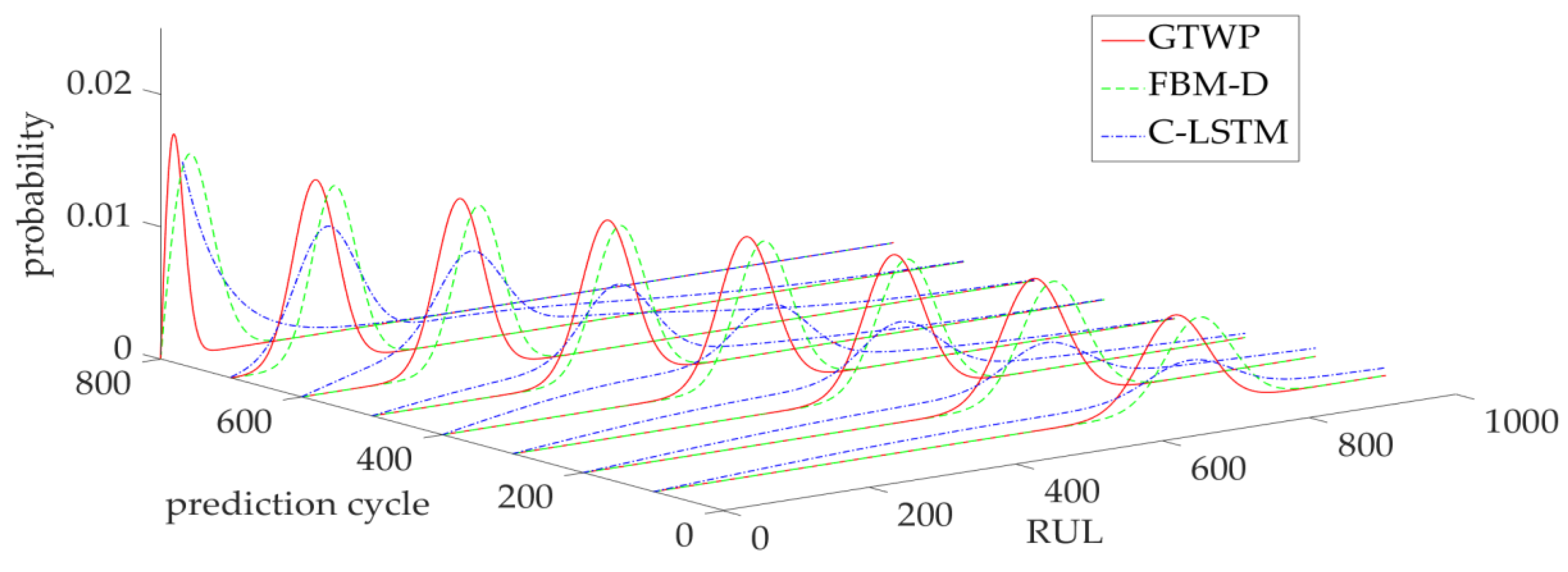 Entropy 25 00646 g012