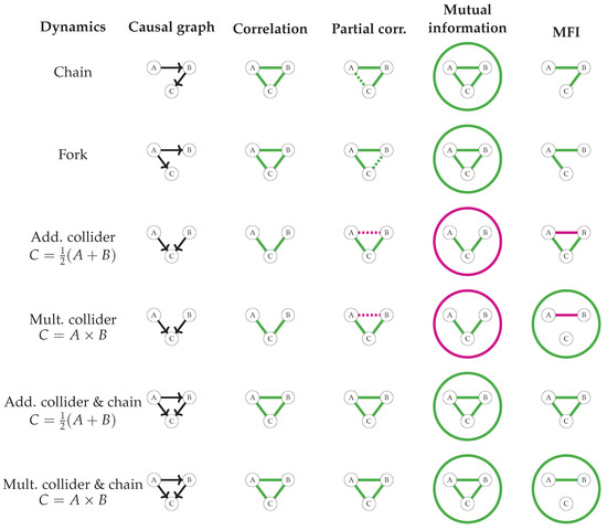 Entropy 25 00648 g004