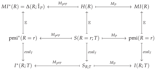 Entropy 25 00648 i001