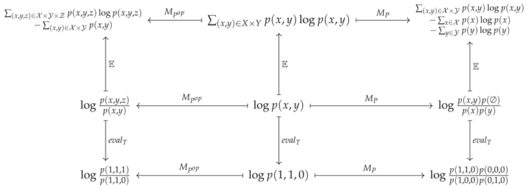Entropy 25 00648 i002