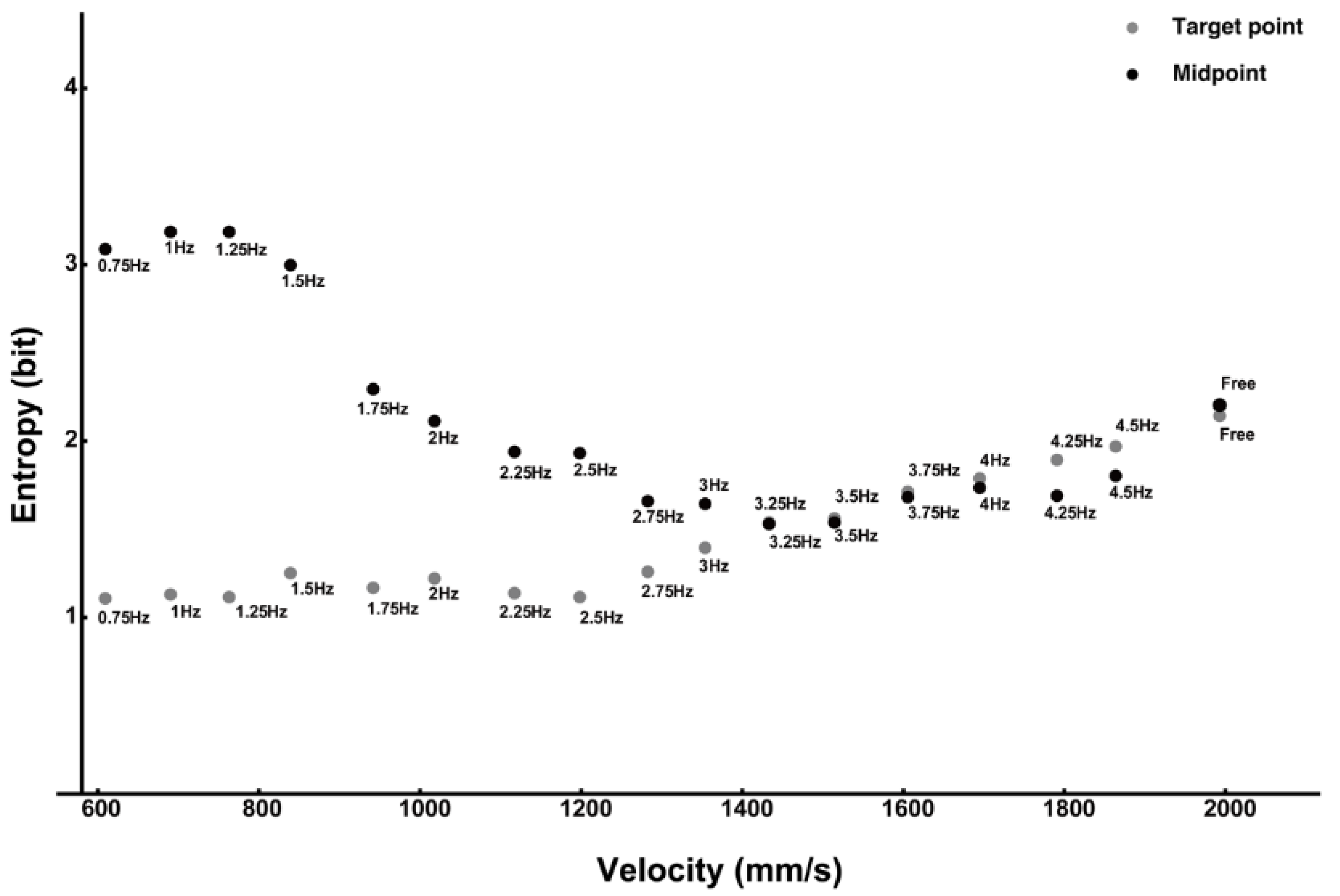 Entropy 25 00695 g004 Entropy 25 00695 g004