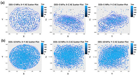 Entropy 25 00701 g007a Entropy 25 00701 g007a