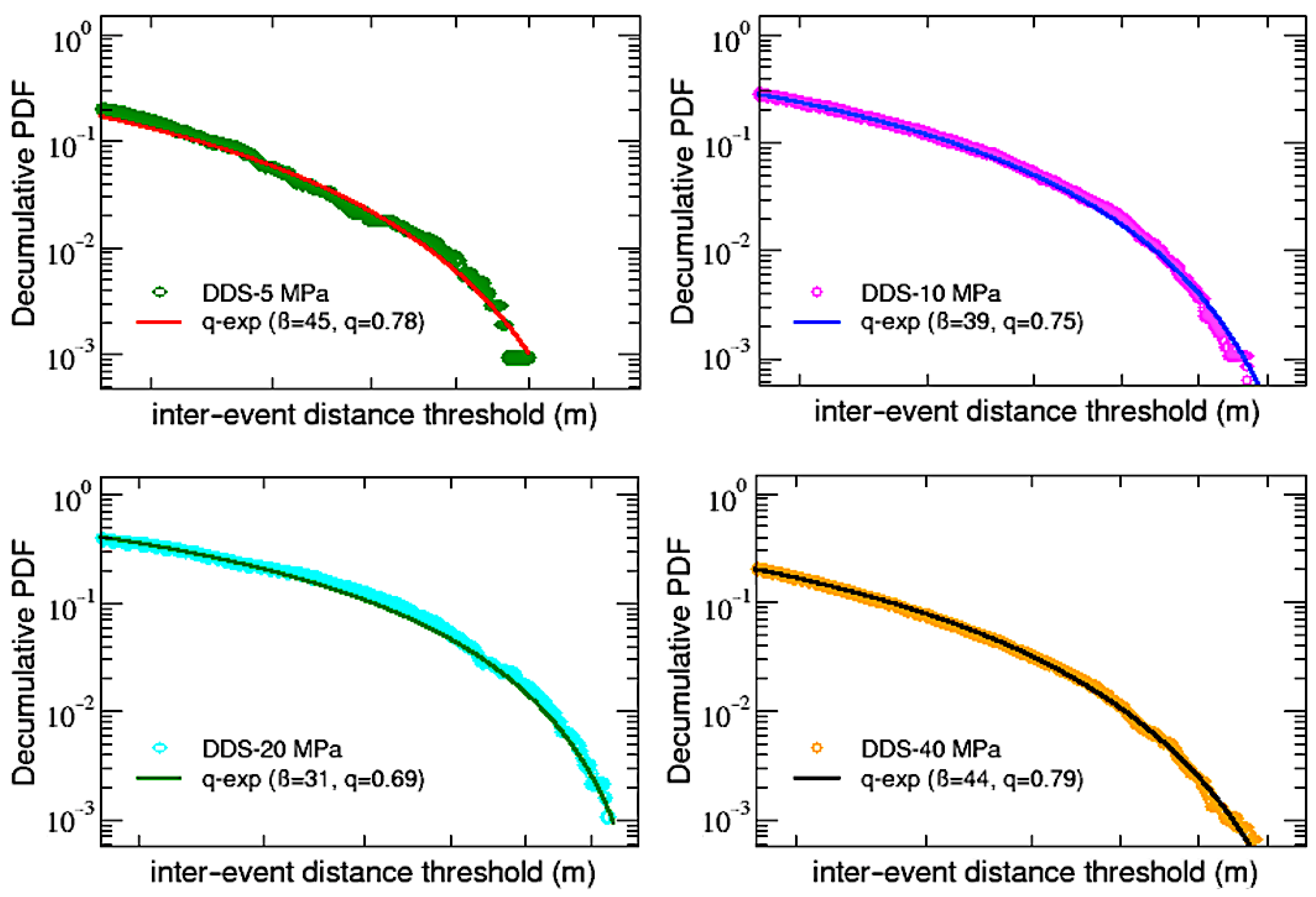 Entropy 25 00701 g010 Entropy 25 00701 g010