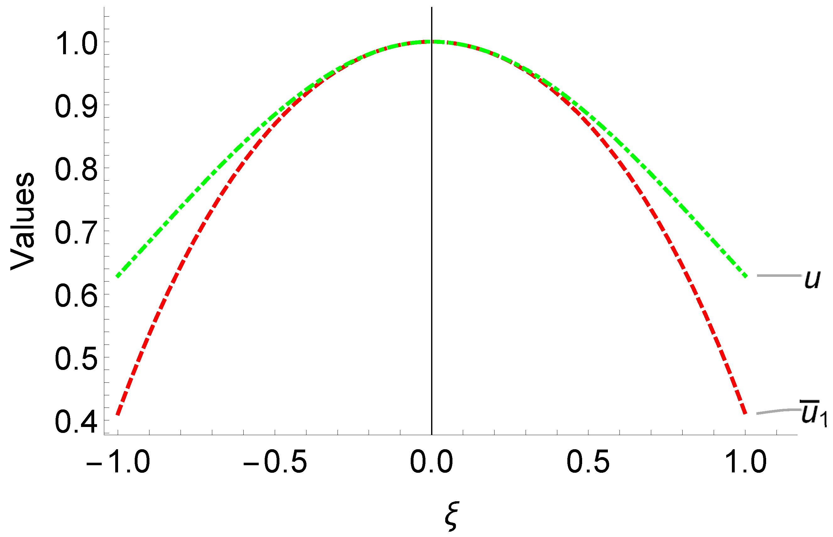 Entropy 25 00704 g001 Entropy 25 00704 g001