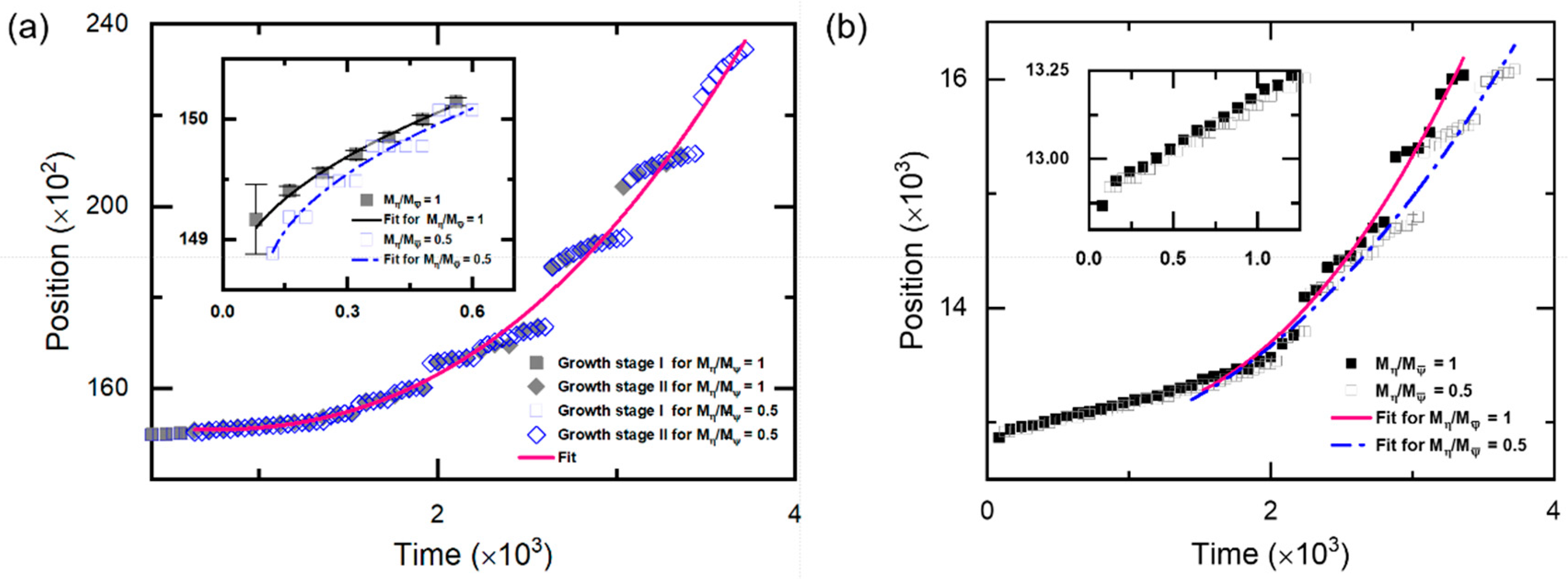 Entropy 25 00708 g008