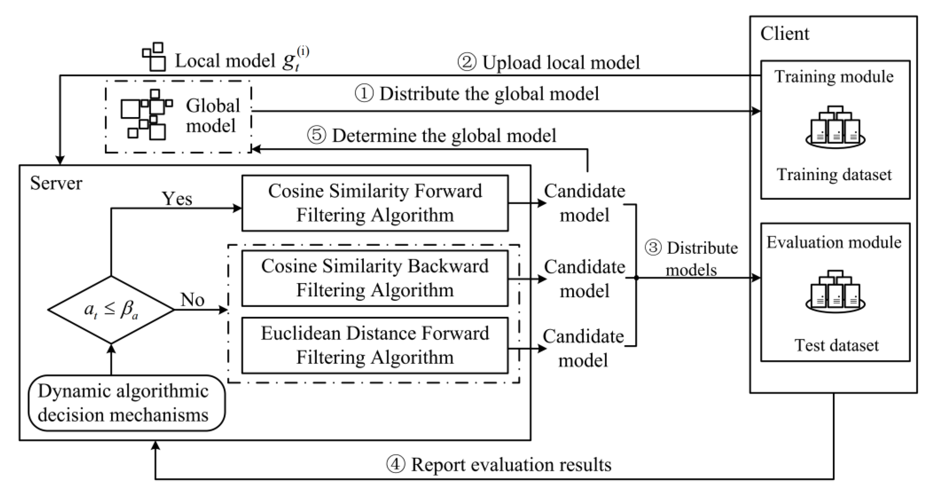 Entropy 25 00715 g001
