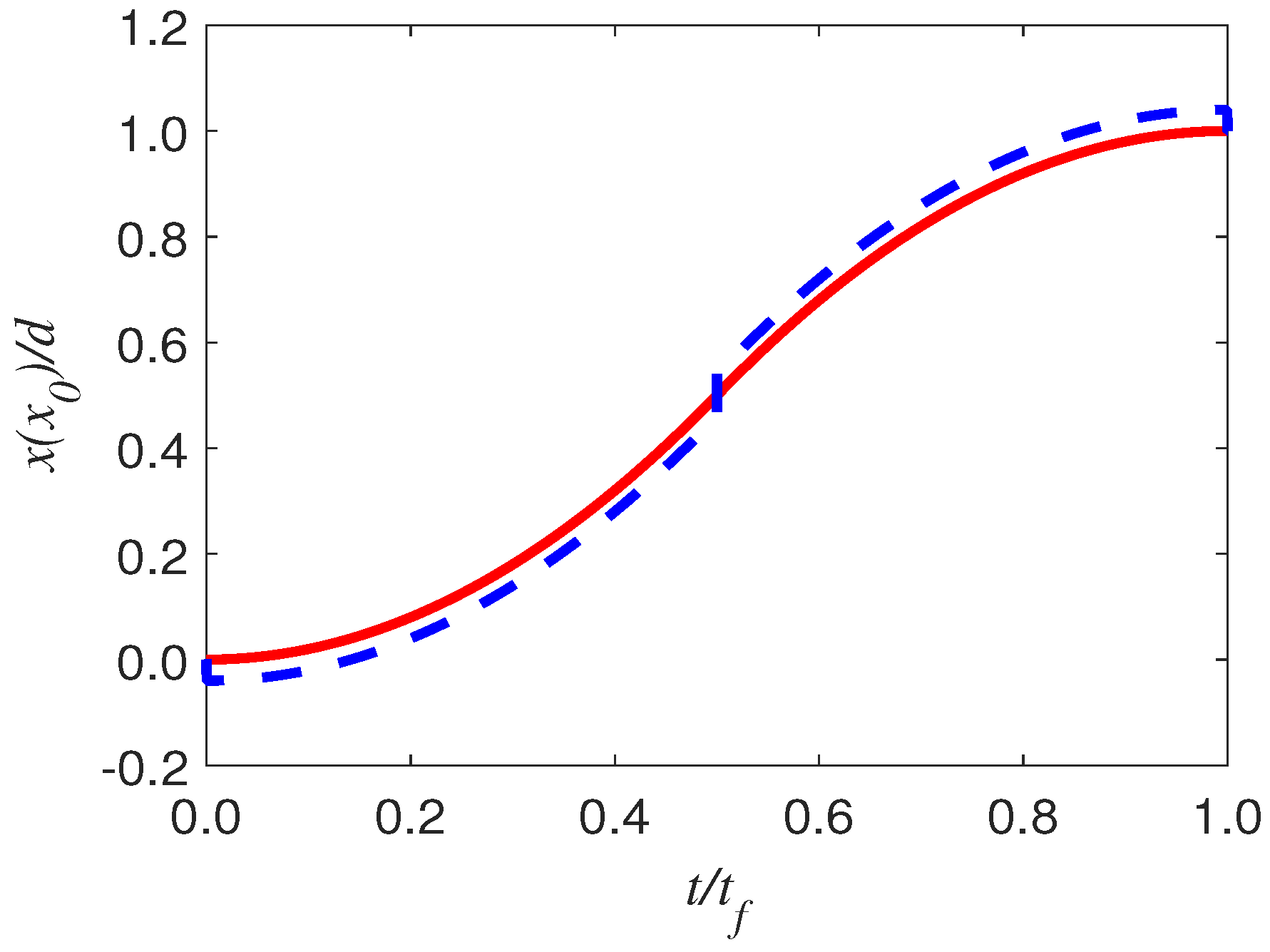 Entropy 25 00719 g003