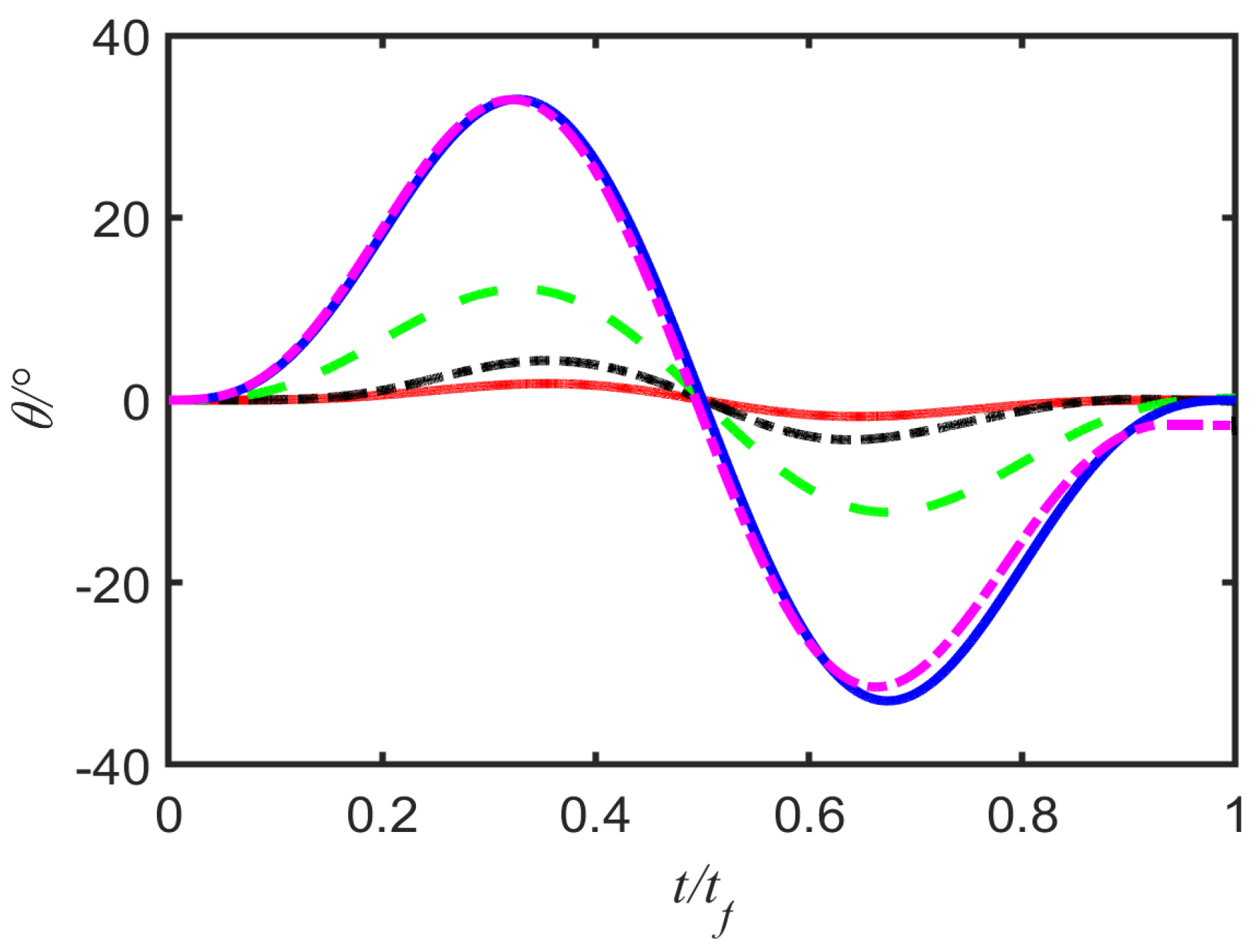 Entropy 25 00719 g004