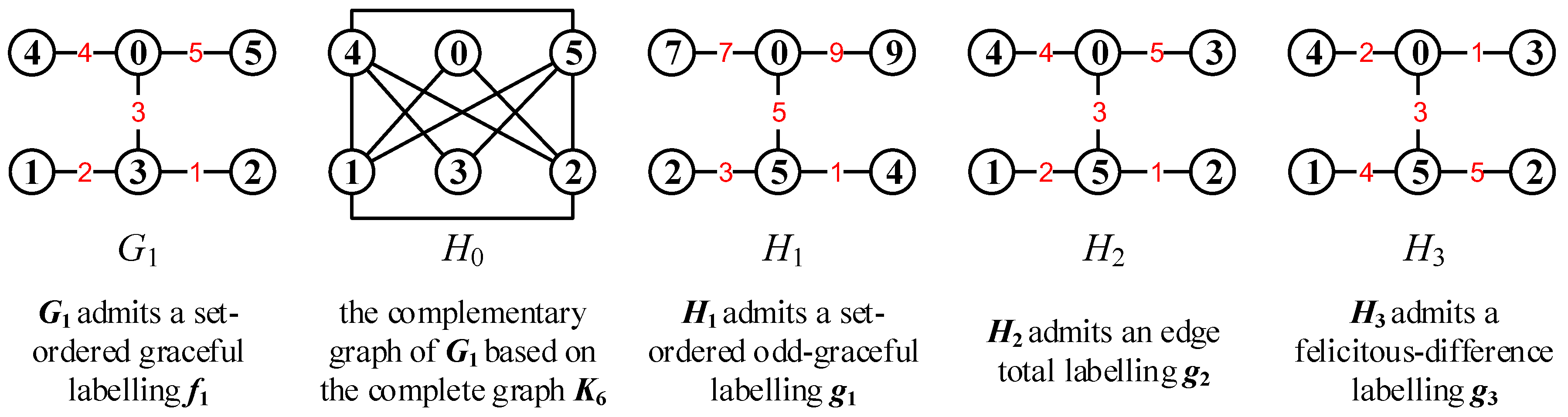 Entropy 25 00720 g005