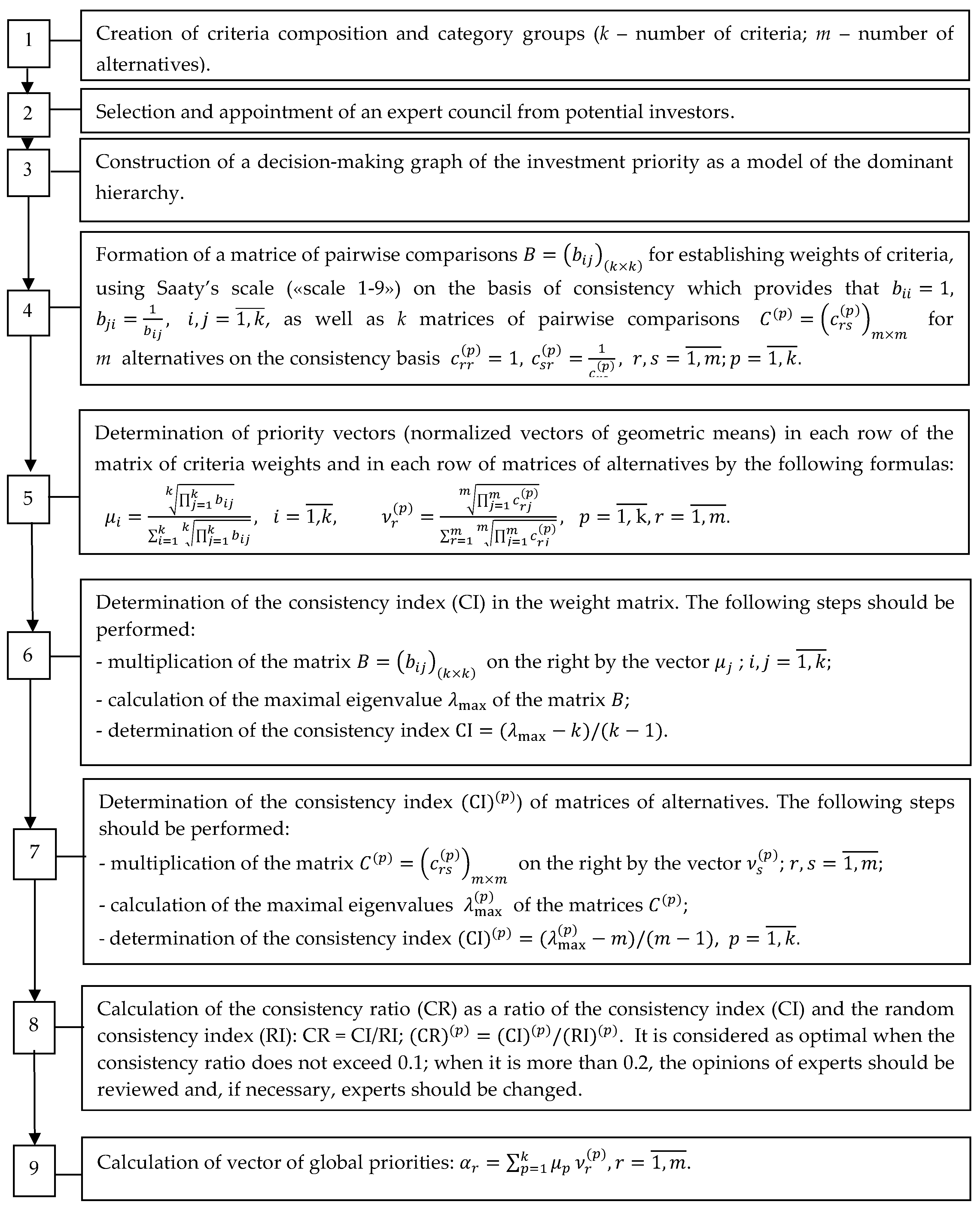 Entropy 25 00723 g001